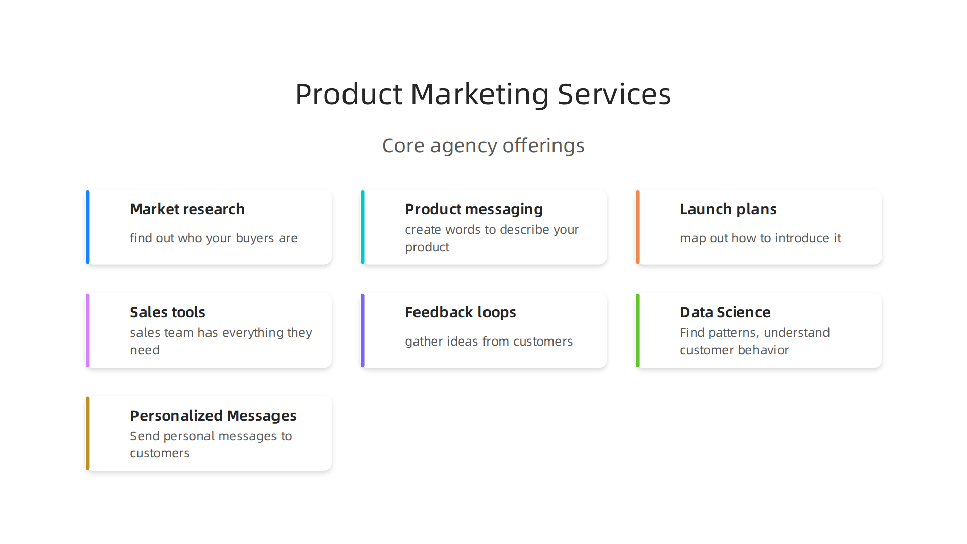 An infographic summarizing the key services offered by a product marketing agency.