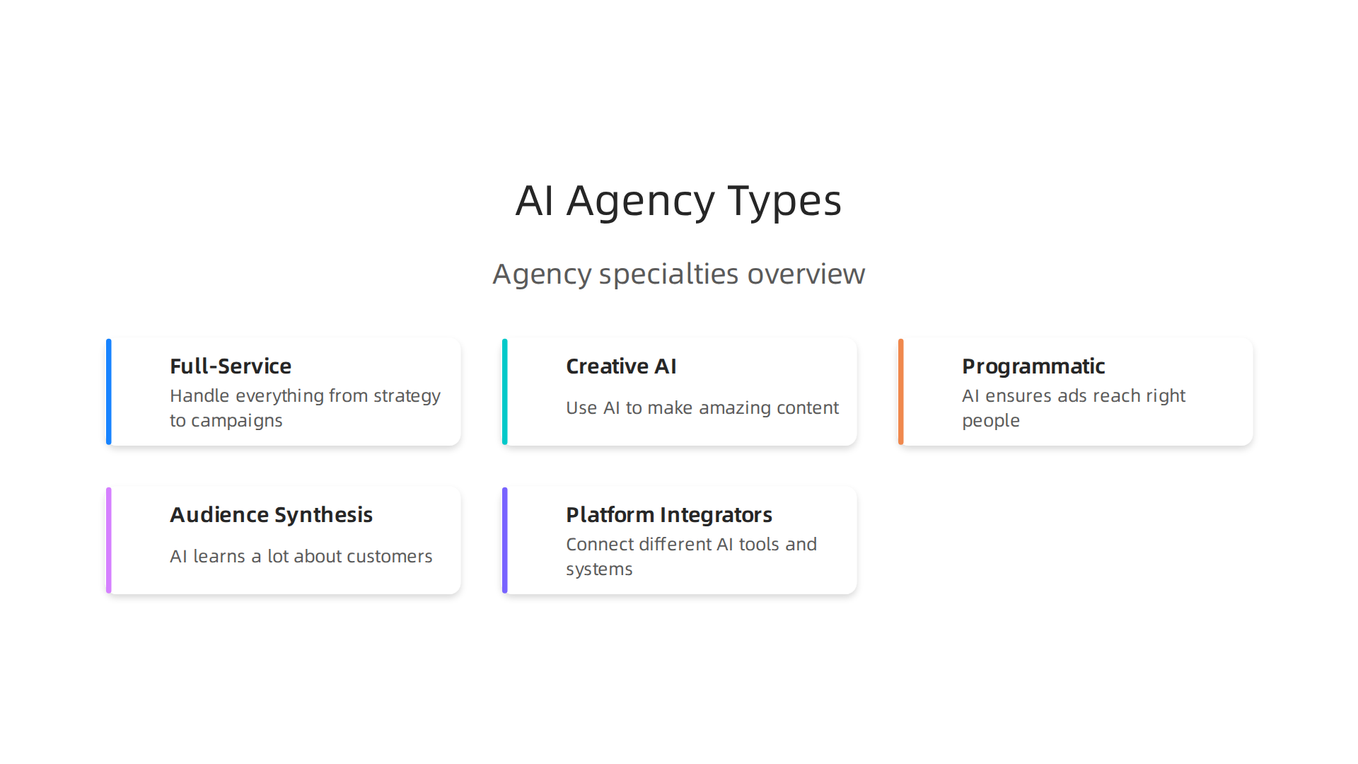 An infographic illustrating the diverse landscape of AI marketing agencies, from full-service providers to niche specialists.