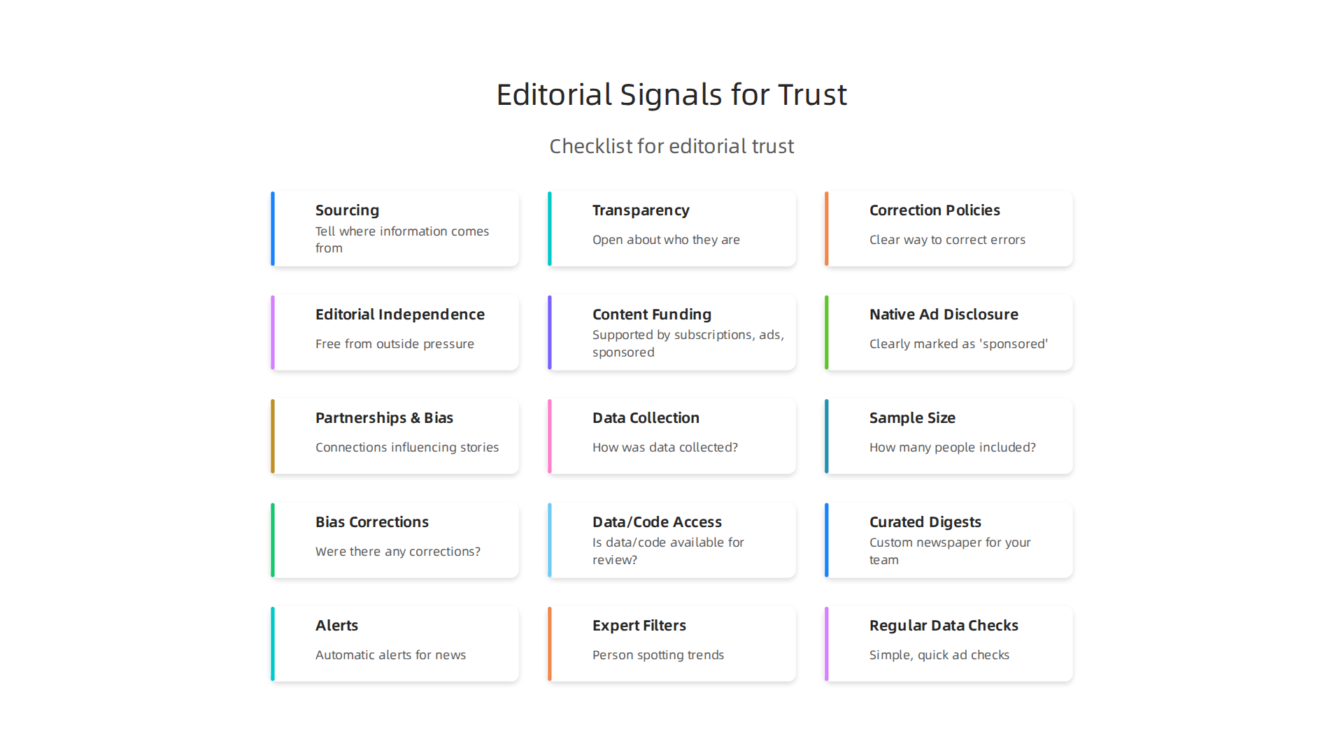 An infographic illustrating key editorial signals to evaluate when assessing the trustworthiness of industry publications.