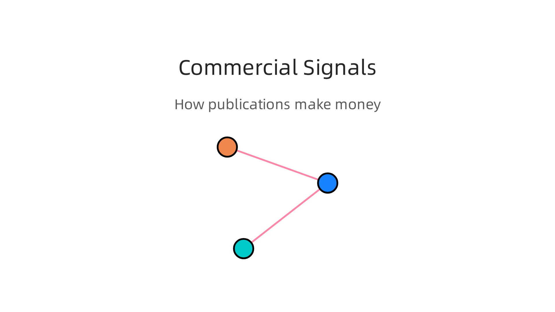 An infographic outlining important commercial signals that indicate how a publication or ad resource is funded and potential biases.