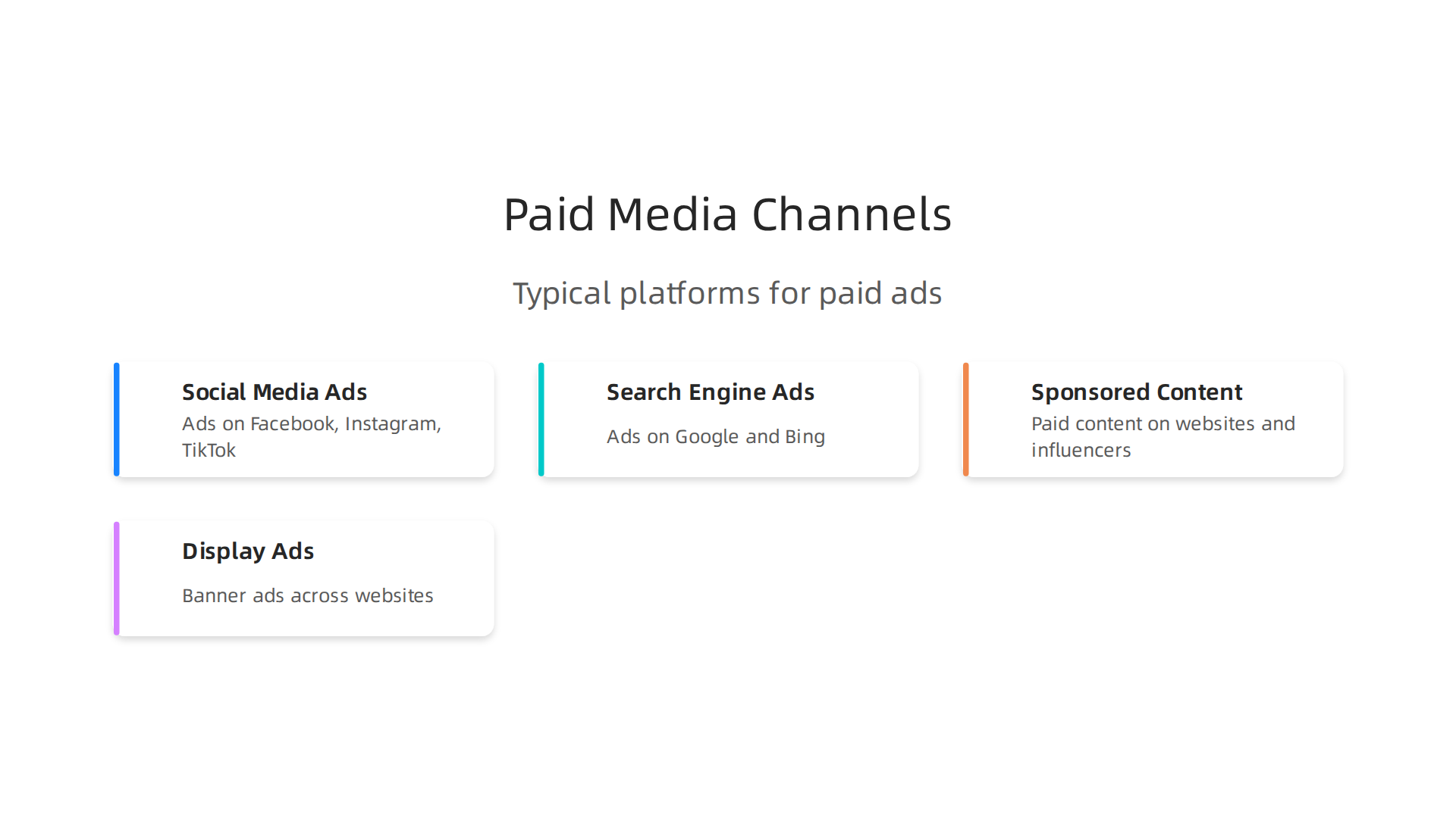Explore typical platforms and formats used for paid advertising campaigns.