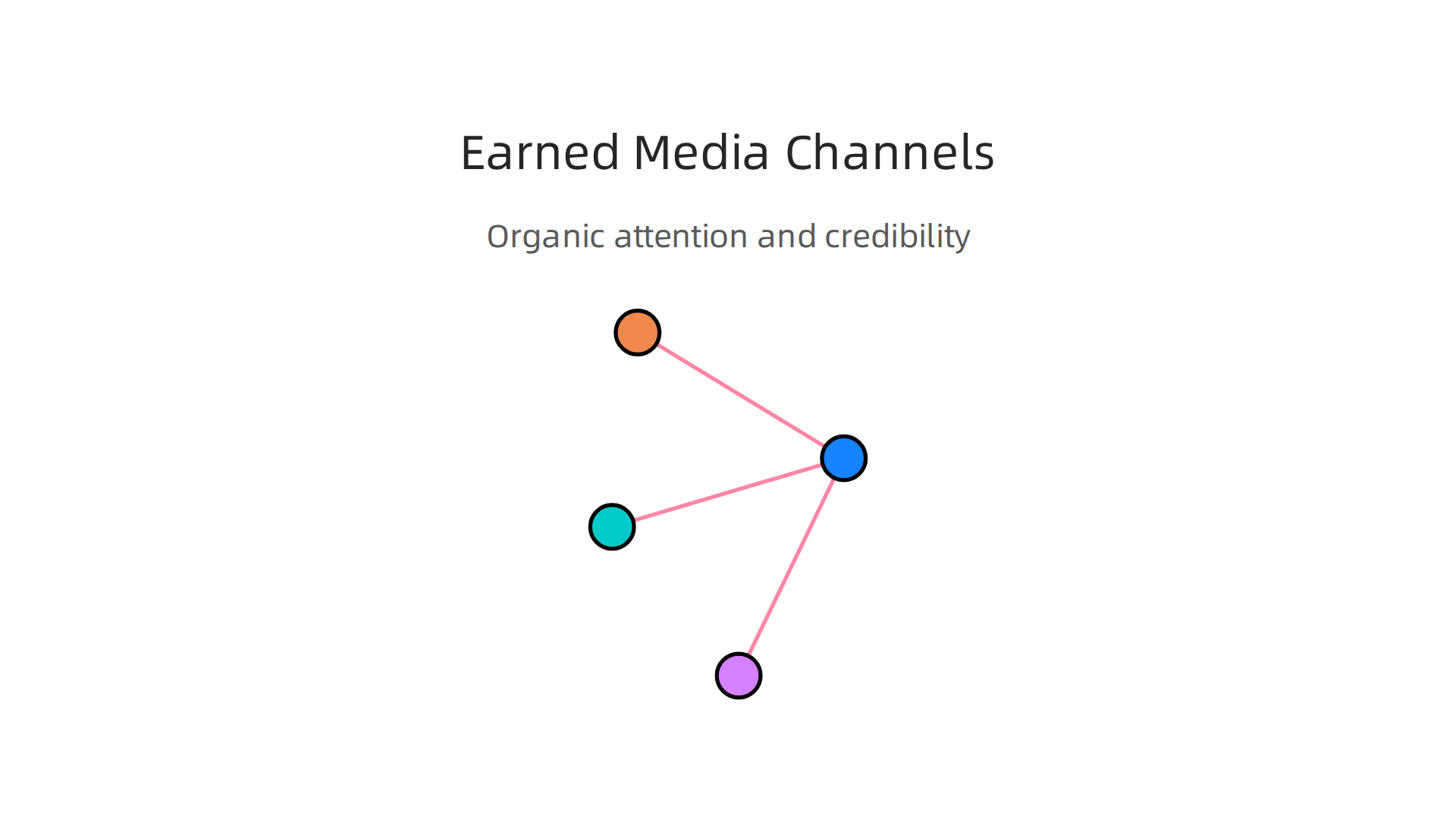 Discover the ways brands gain organic attention and credibility.