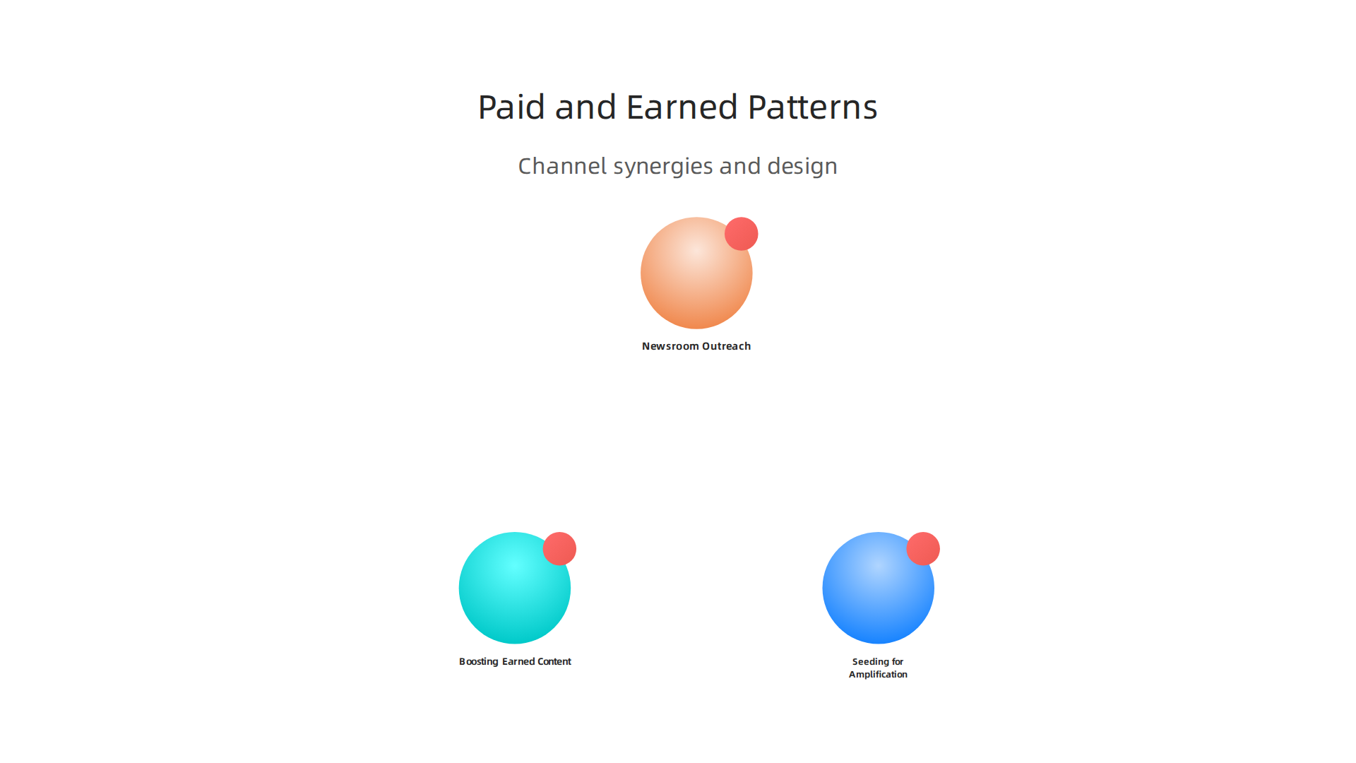 Effective strategies for integrating paid and earned media to maximize campaign impact.