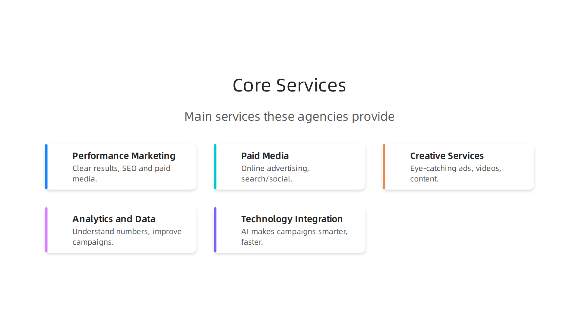 An infographic detailing the key services offered by power digital marketing agencies.