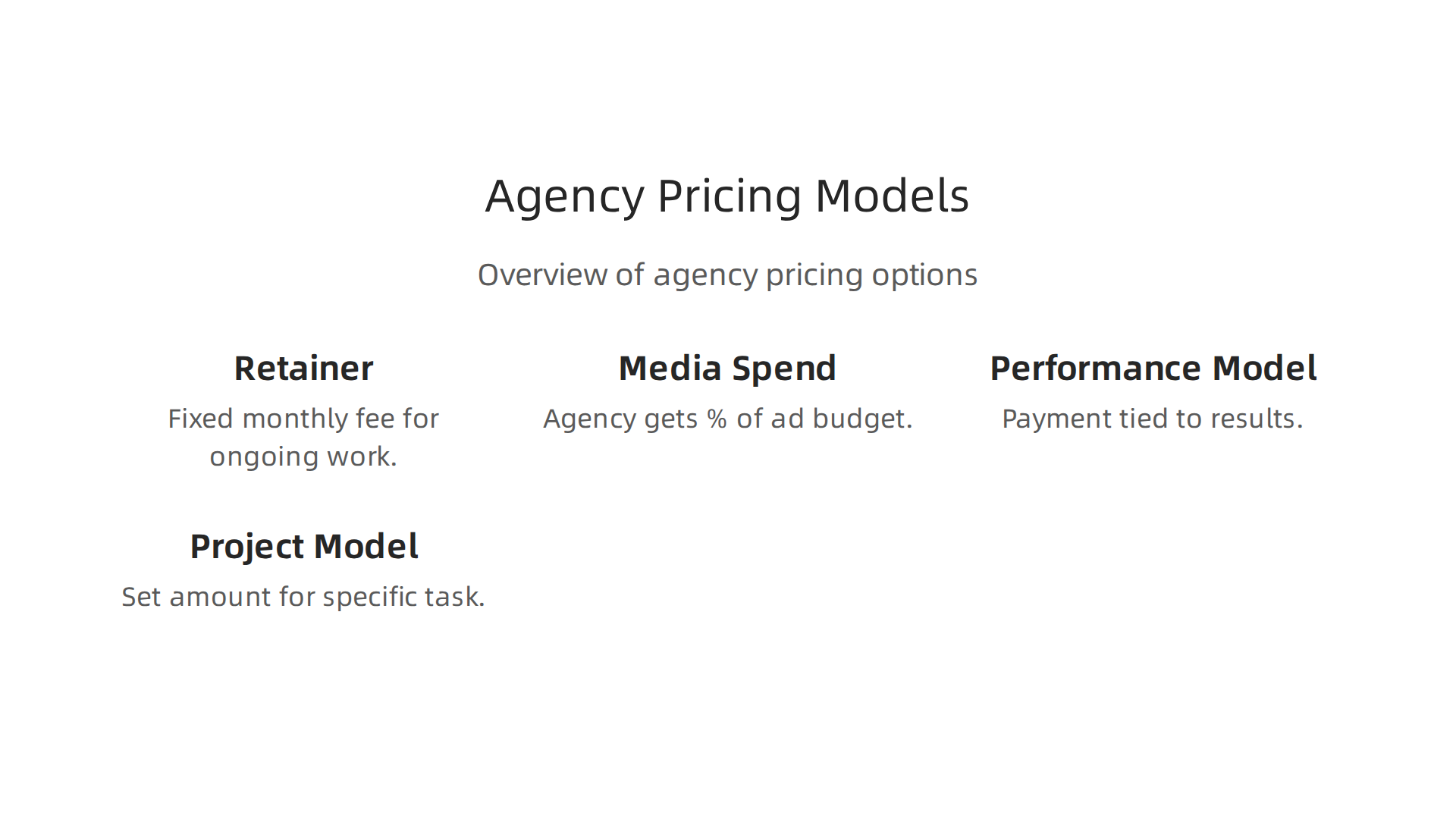 Infographic illustrating various pricing models used by digital marketing agencies.