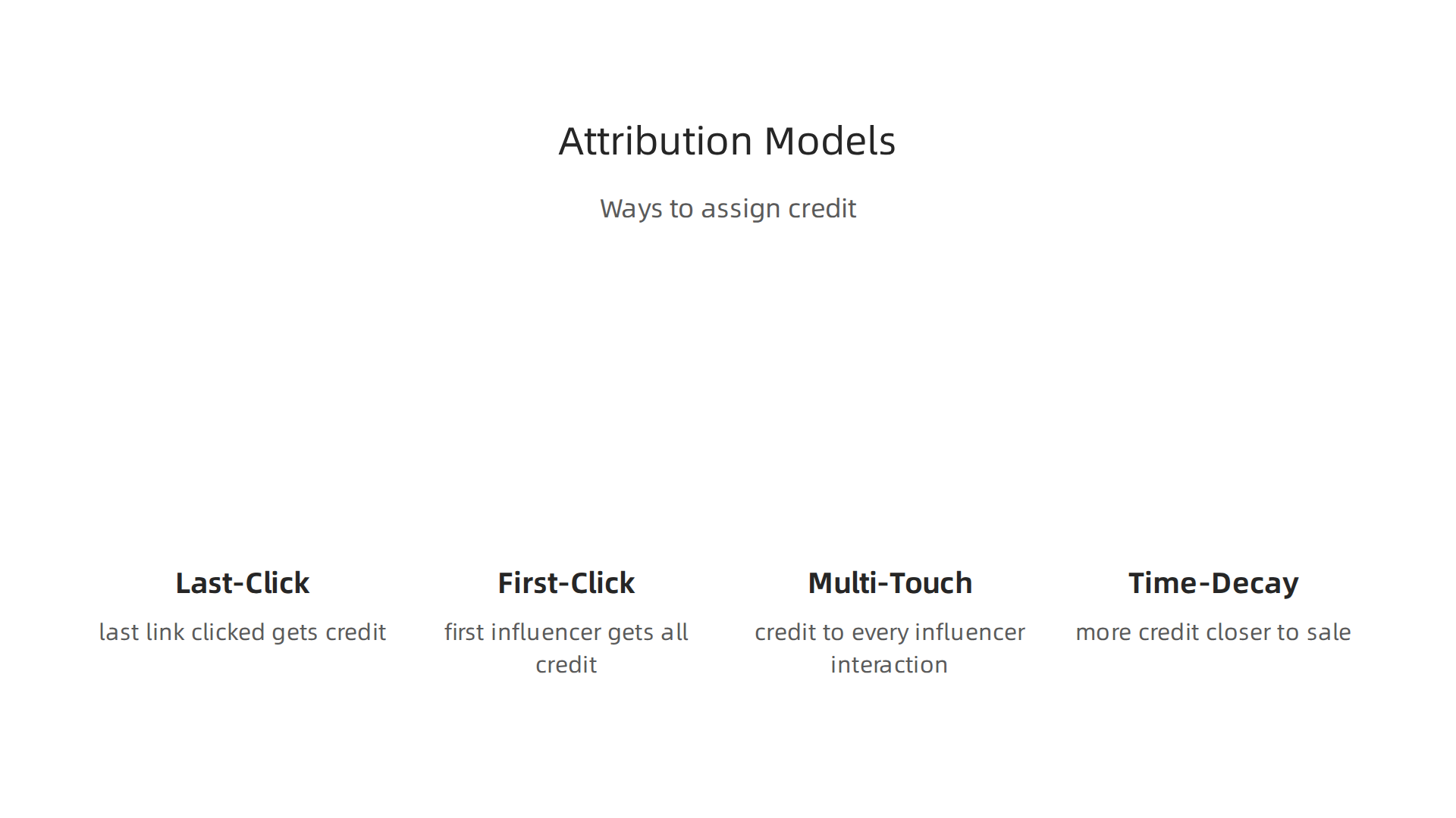 An infographic explaining different attribution models used in influencer marketing to fairly assign credit for conversions across multiple touchpoints.