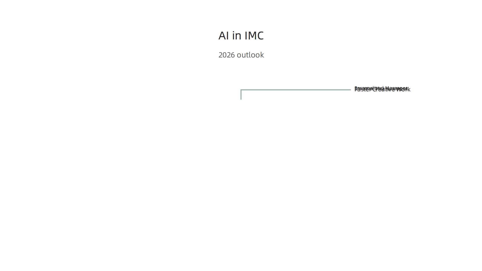 Exploring the transformative ways Artificial Intelligence enhances IMC strategies.