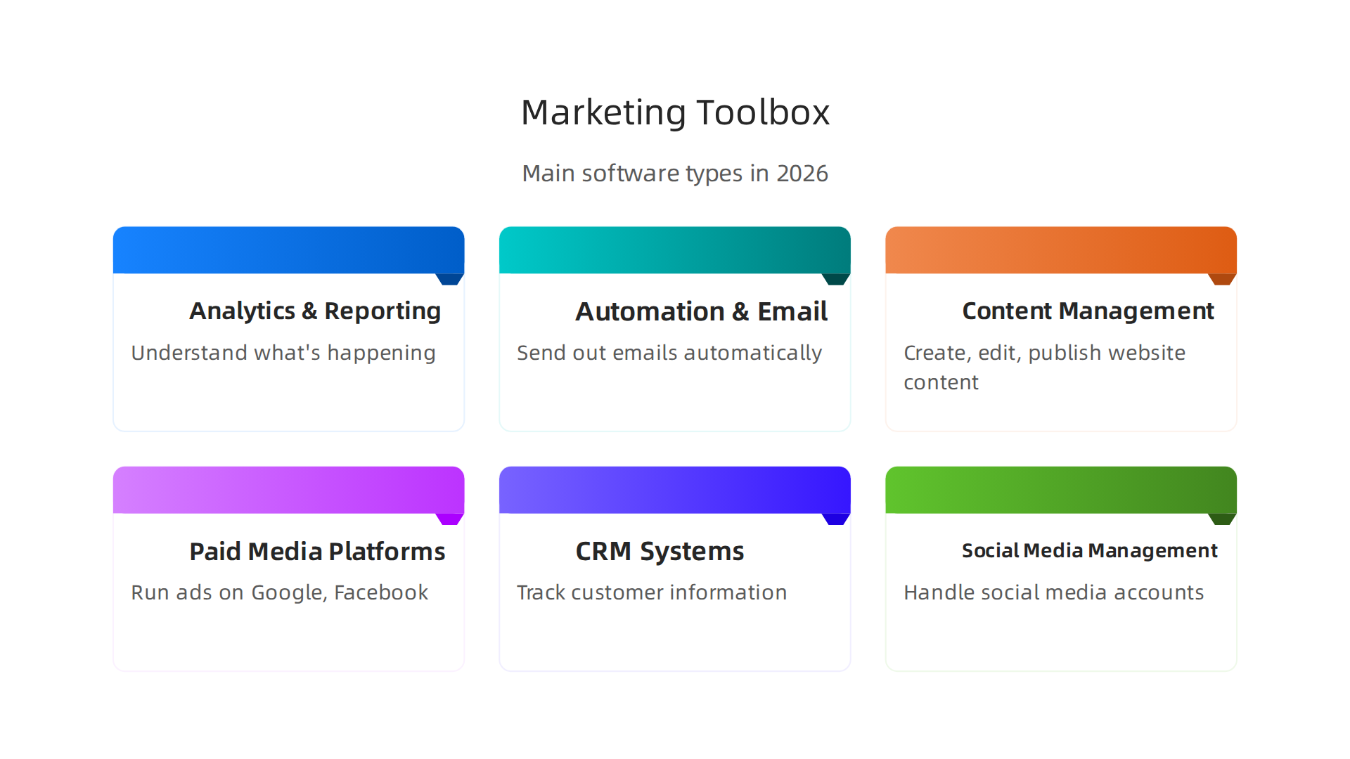 Overview of tool categories crucial for a modern marketing specialist's daily operations.
