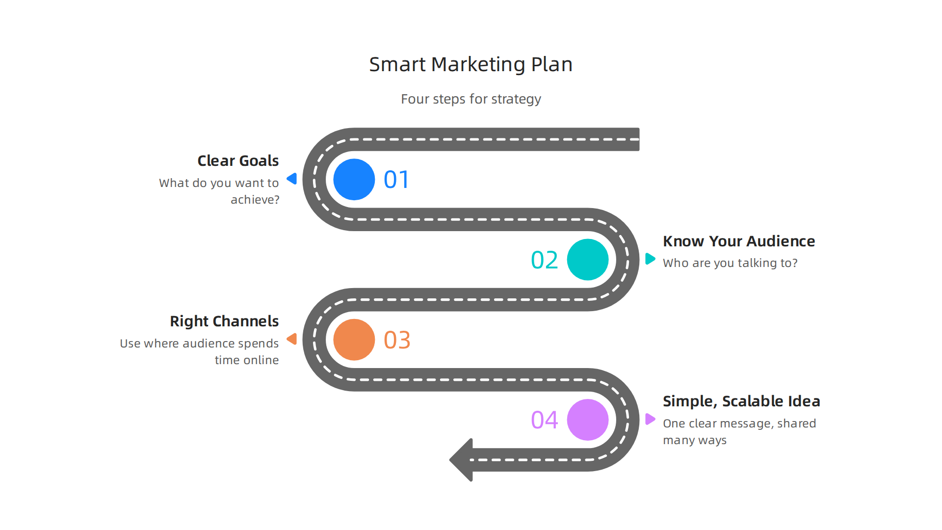 Essential components of a strategic marketing plan that ensures campaigns reach the right audience effectively.