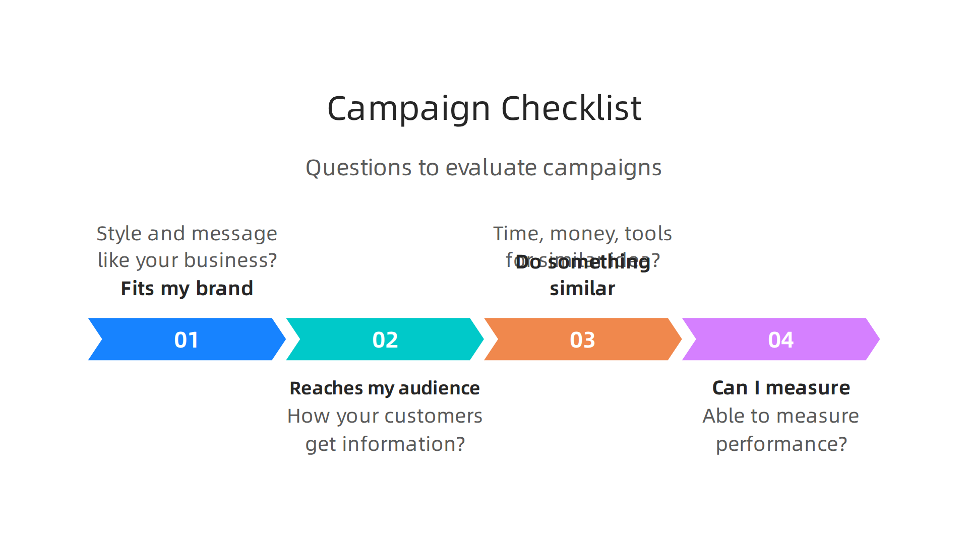 A checklist of questions to help businesses evaluate if an inspiring campaign example is suitable for their own strategy.