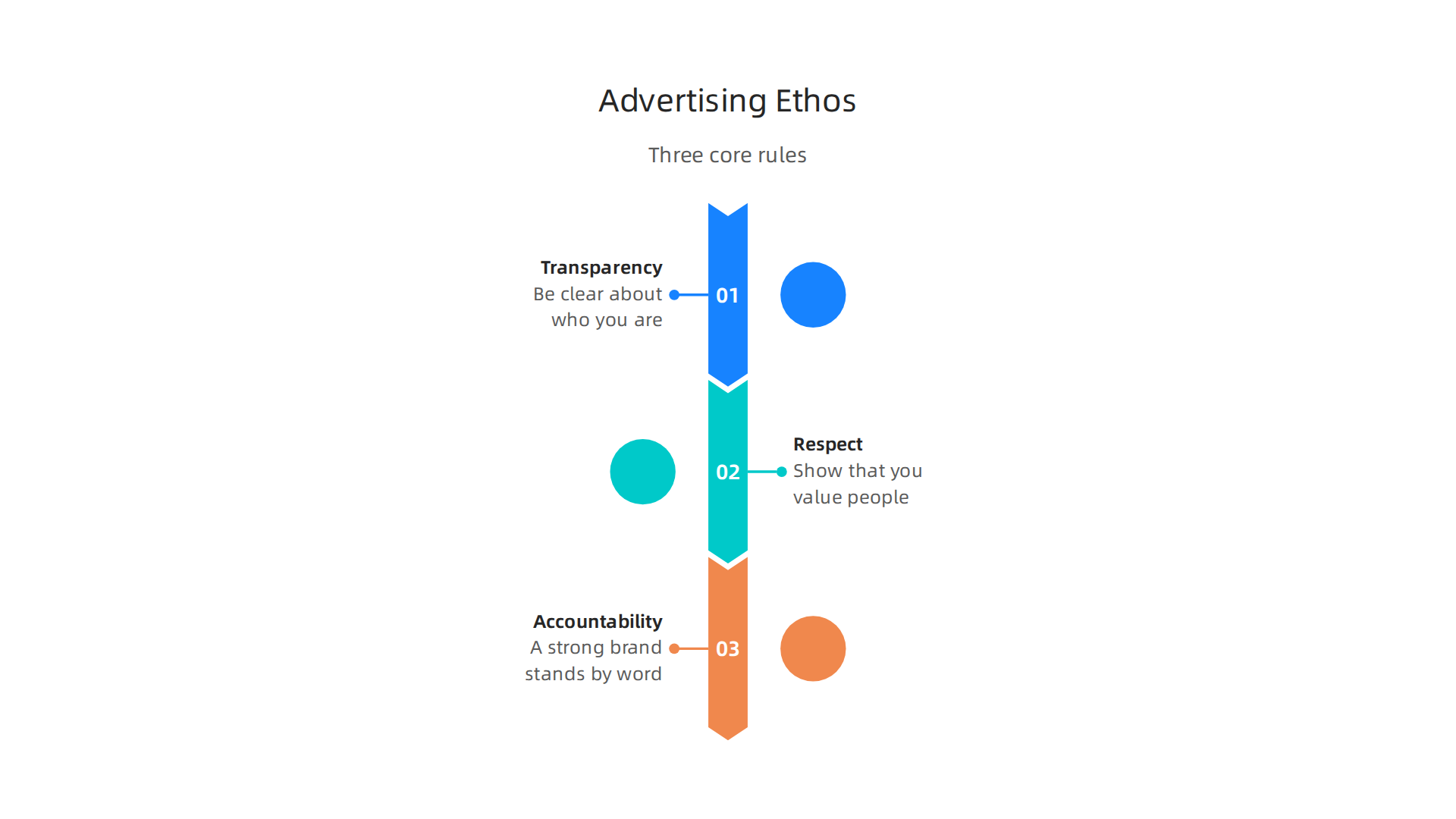 Essential principles for building a reputable and trustworthy brand character in advertising.