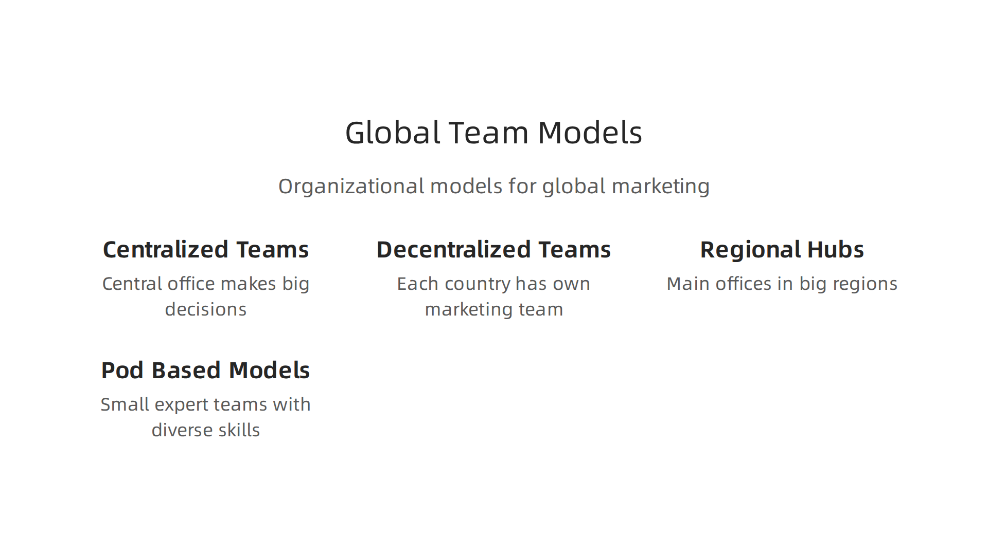 An infographic showing different organizational models for global marketing teams.