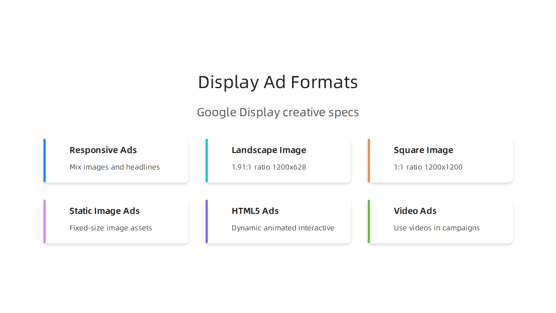 Essential creative formats and specifications for Google Display Ads, including responsive and static types.