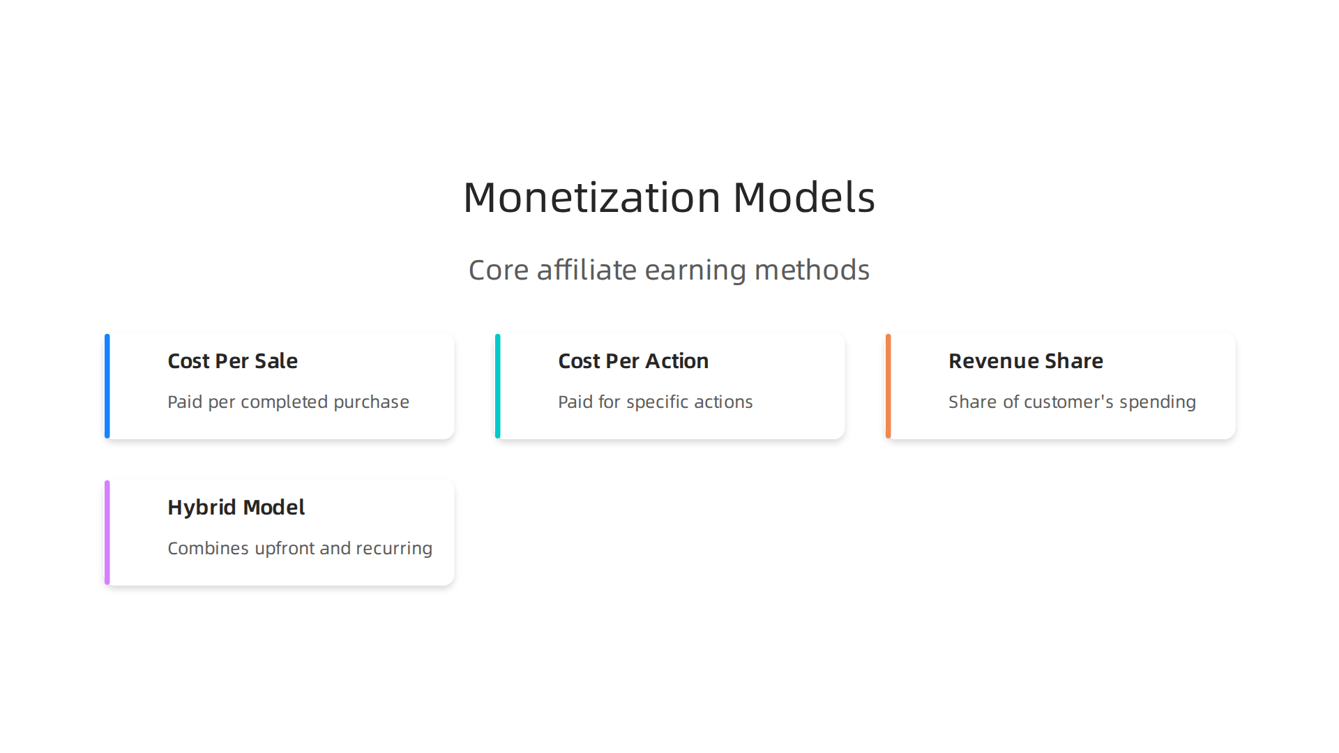 Explore the core models of affiliate marketing, from direct sales commissions to long-term revenue sharing.