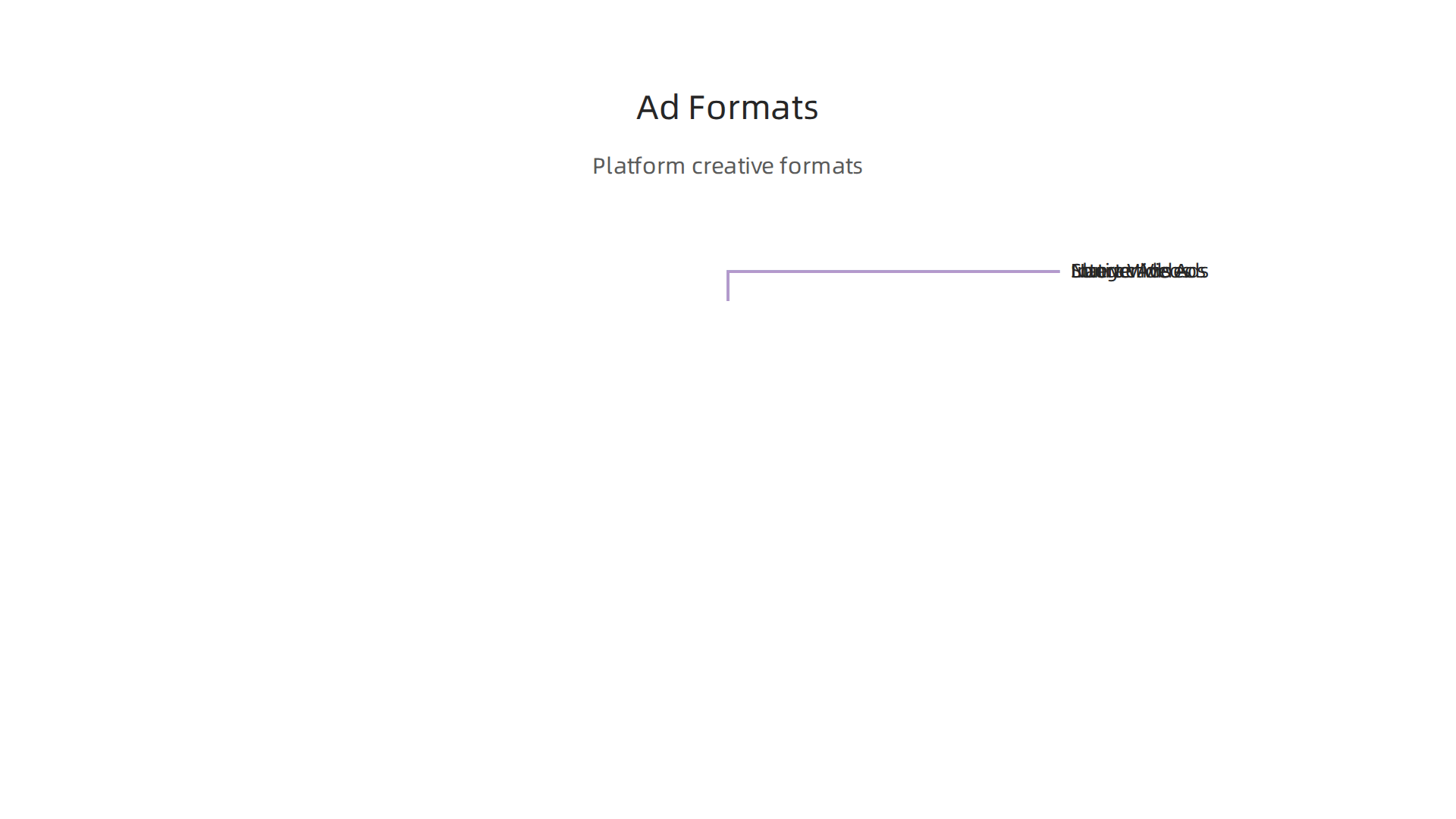 Different creative ad formats tailored to various platform dynamics for optimal audience engagement.