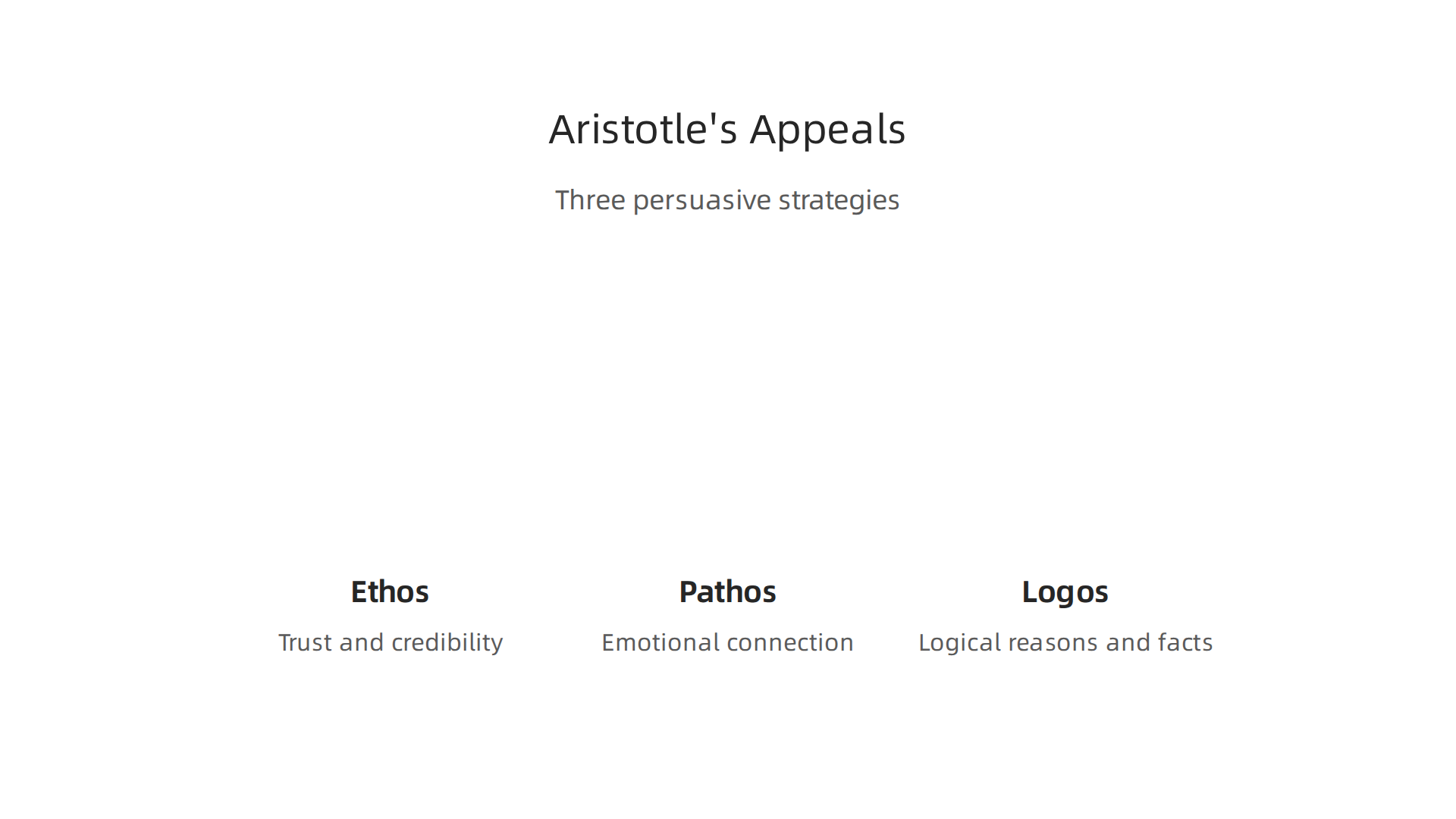 An infographic illustrating Aristotle's three classical rhetorical appeals: Ethos (trust), Pathos (feelings), and Logos (logic).