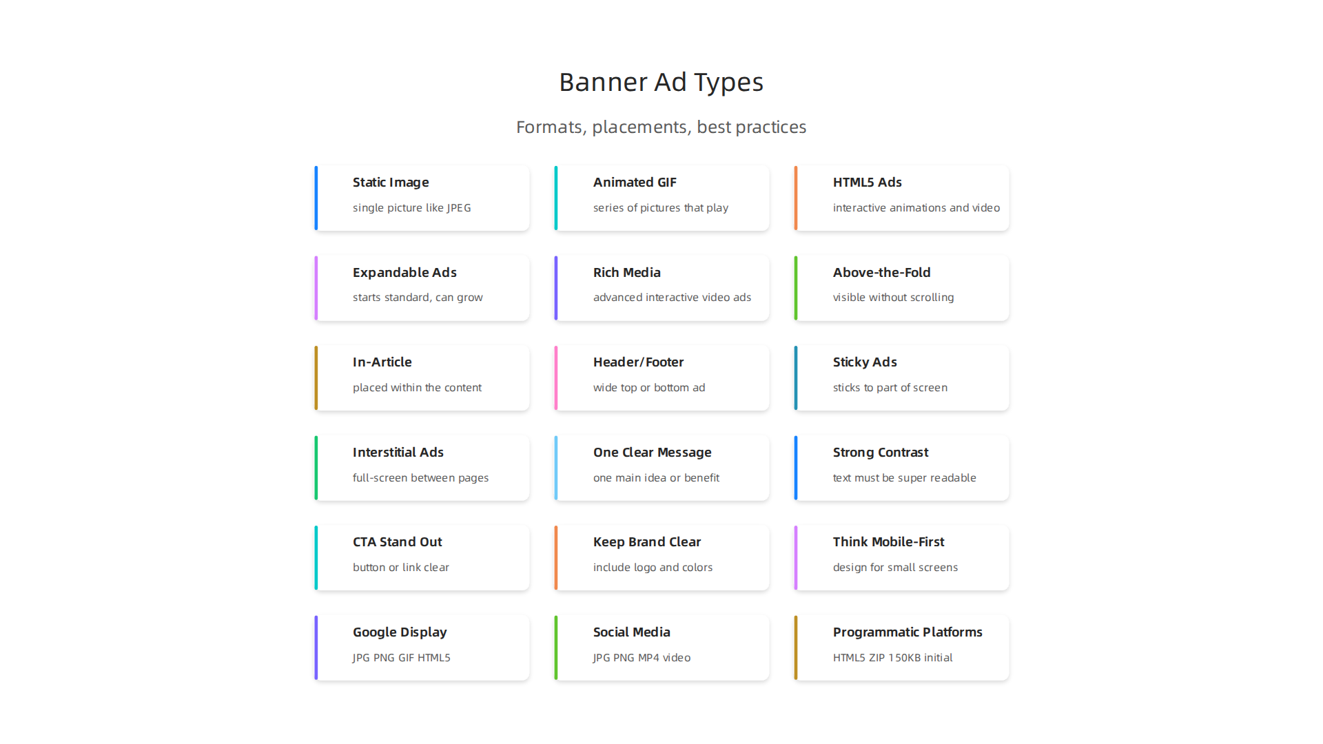 An infographic illustrating various common banner ad formats, from static images to rich media.