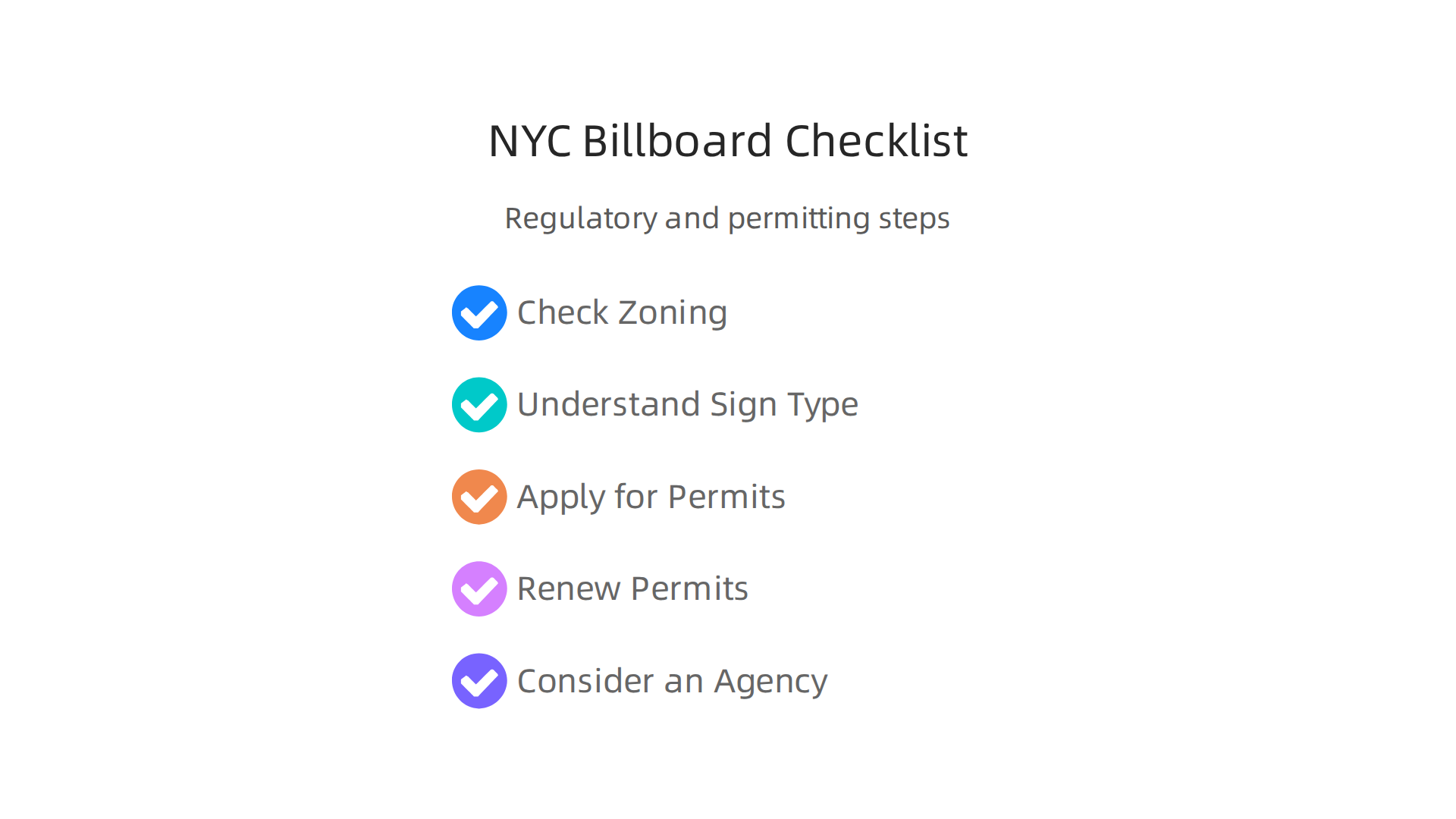 An infographic outlining the essential regulatory and permitting steps for an NYC billboard advertising campaign.