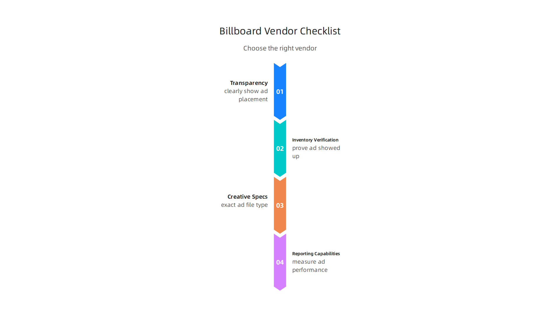 An infographic presenting a checklist for businesses to find and select the right billboard advertising vendor.