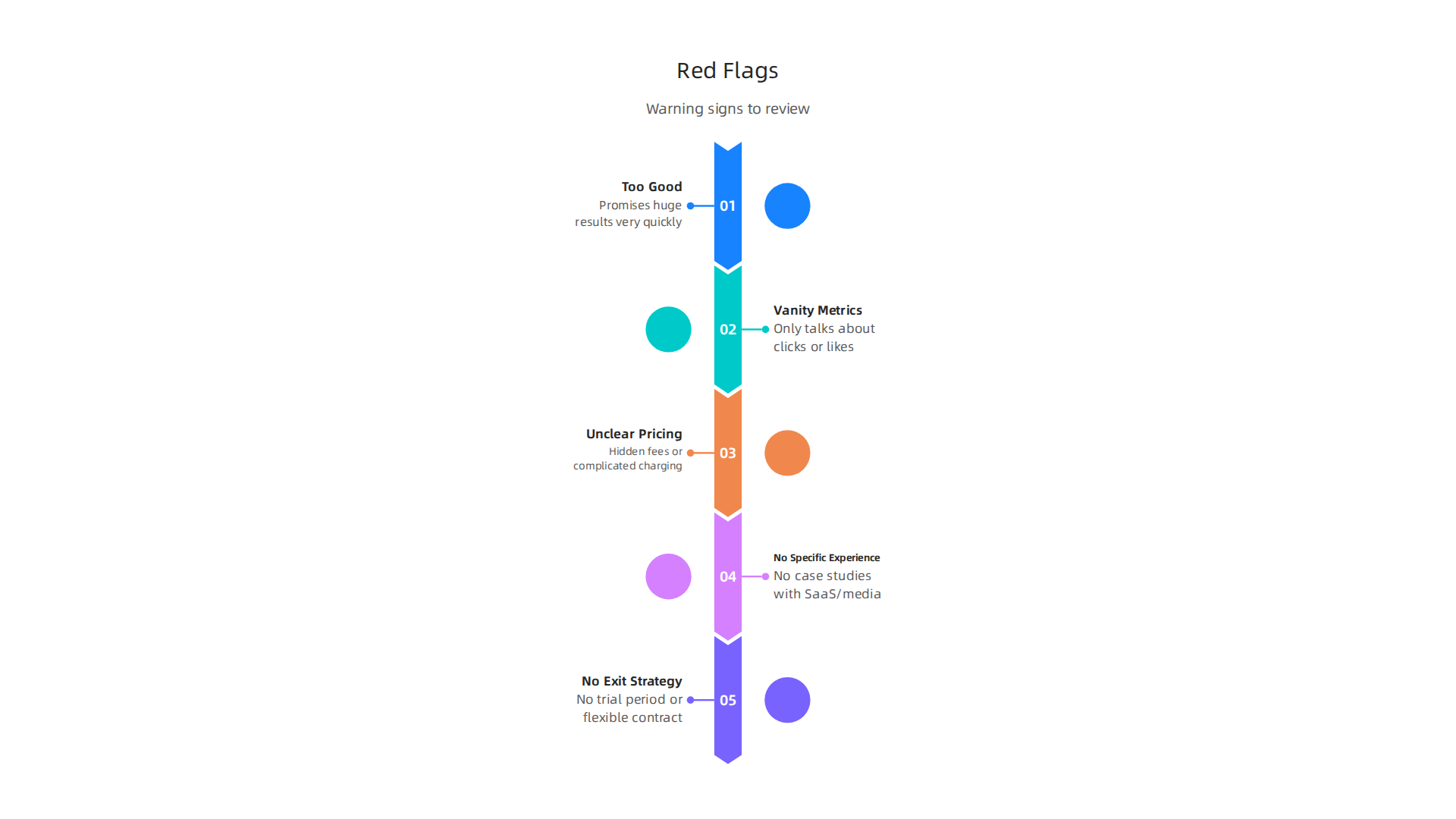 Infographic listing common red flags and warning signs to consider during the vendor due-diligence process for a SaaS marketing agency.
