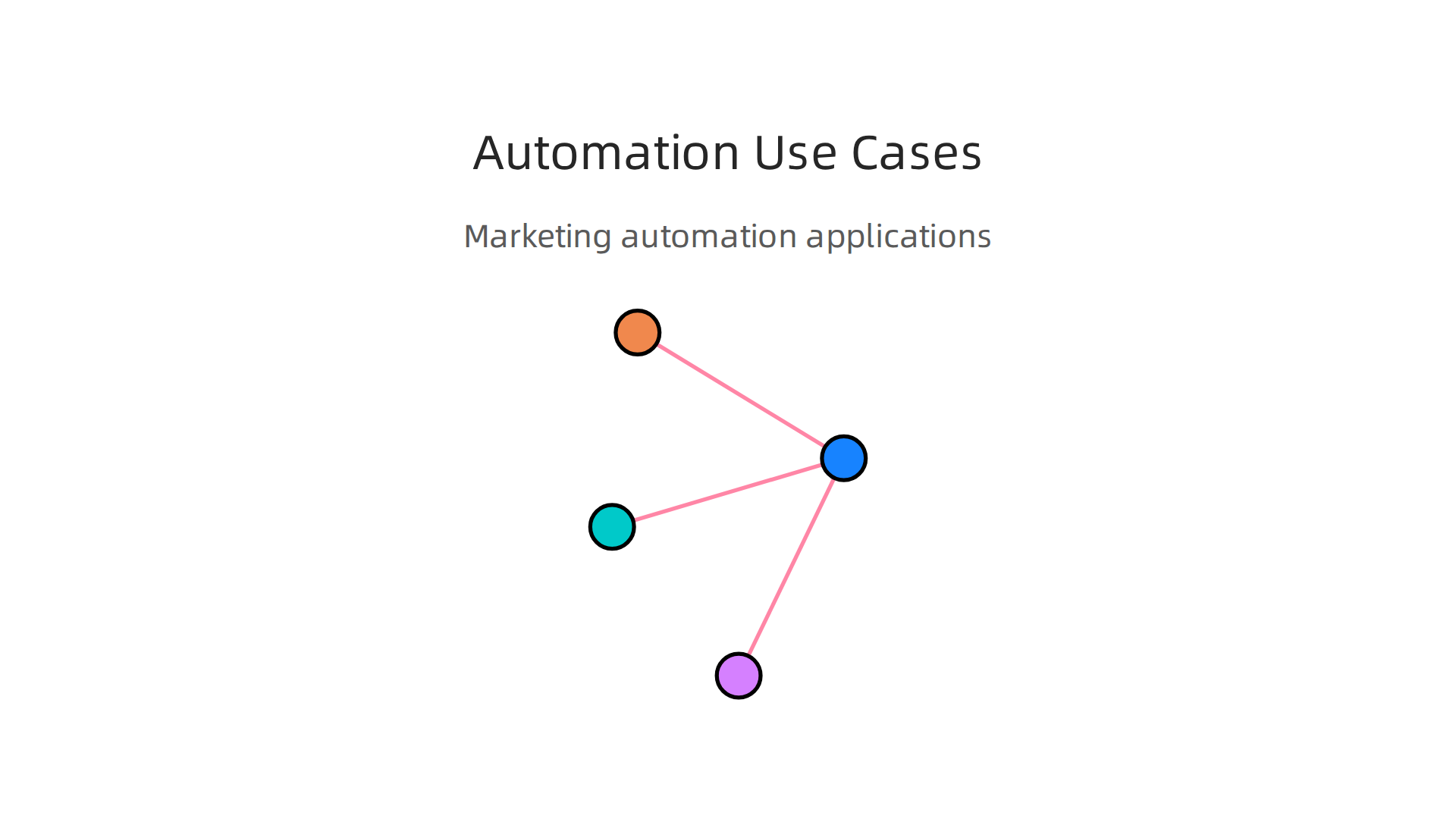 Various applications of marketing automation in customer engagement and campaigns.