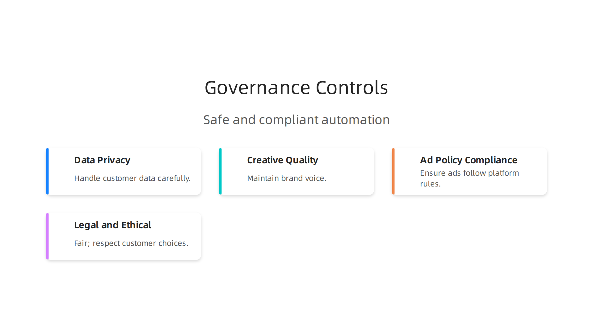 Key governance and risk controls necessary for safe and compliant marketing automation.