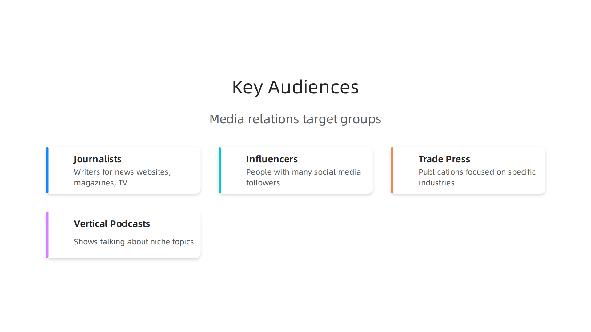 An infographic illustrating the diverse audiences PR professionals target, from journalists to niche podcasters.