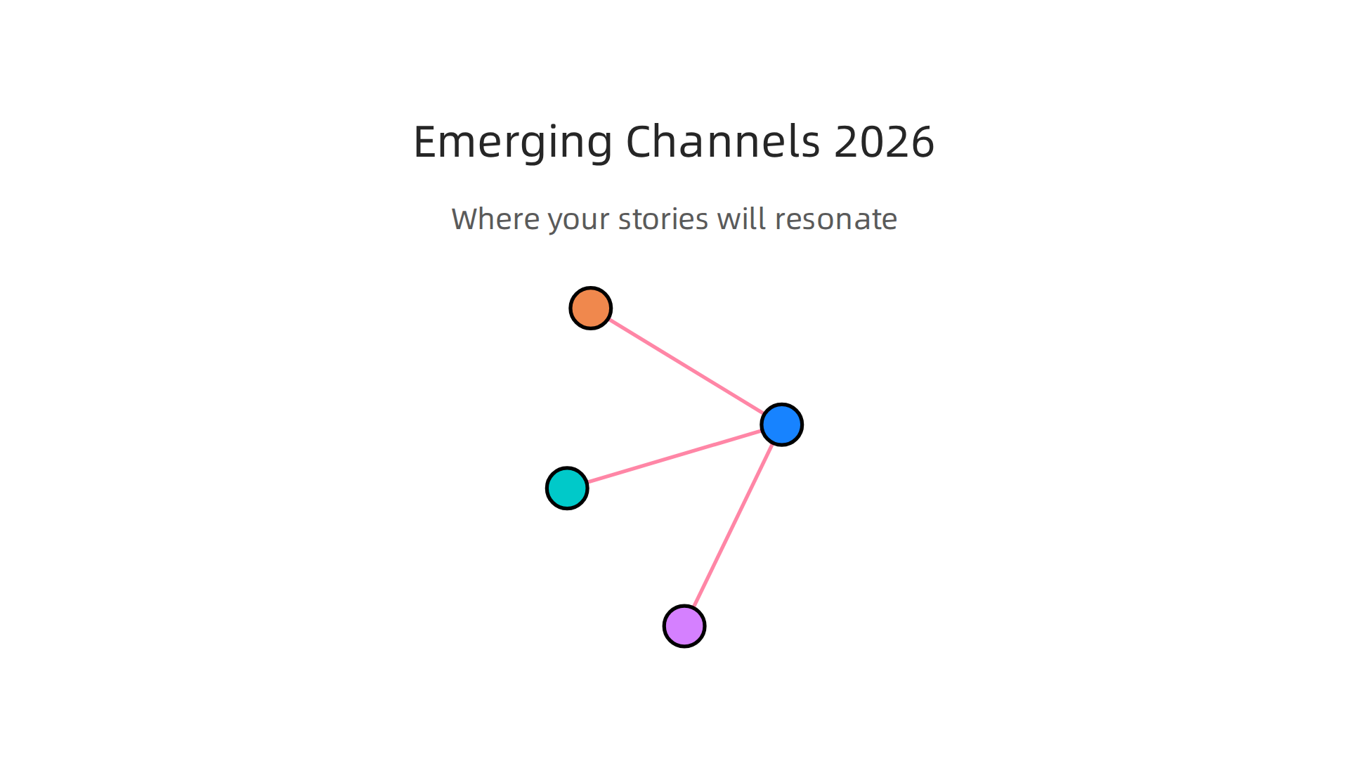 An infographic detailing new and impactful channels for media relations in 2026, including social platforms and AI search.