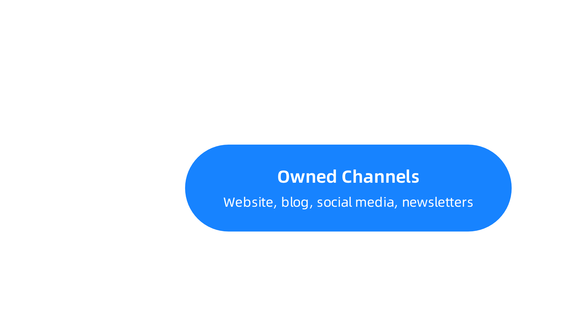 An infographic explaining the three core types of media distribution: owned, earned, and paid, and how to combine them for best results.