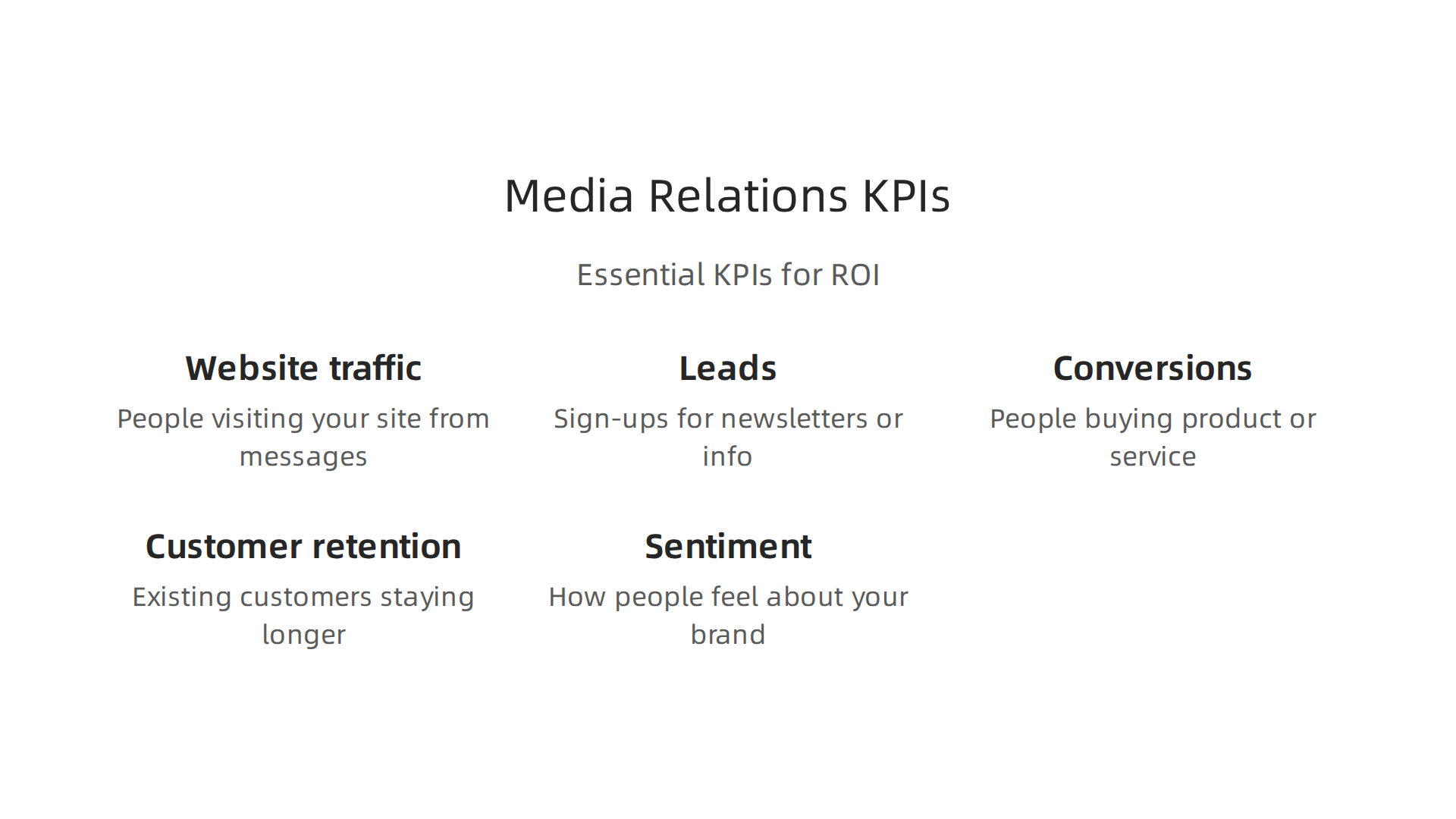 An infographic outlining essential KPIs for measuring the impact and ROI of media relations efforts.