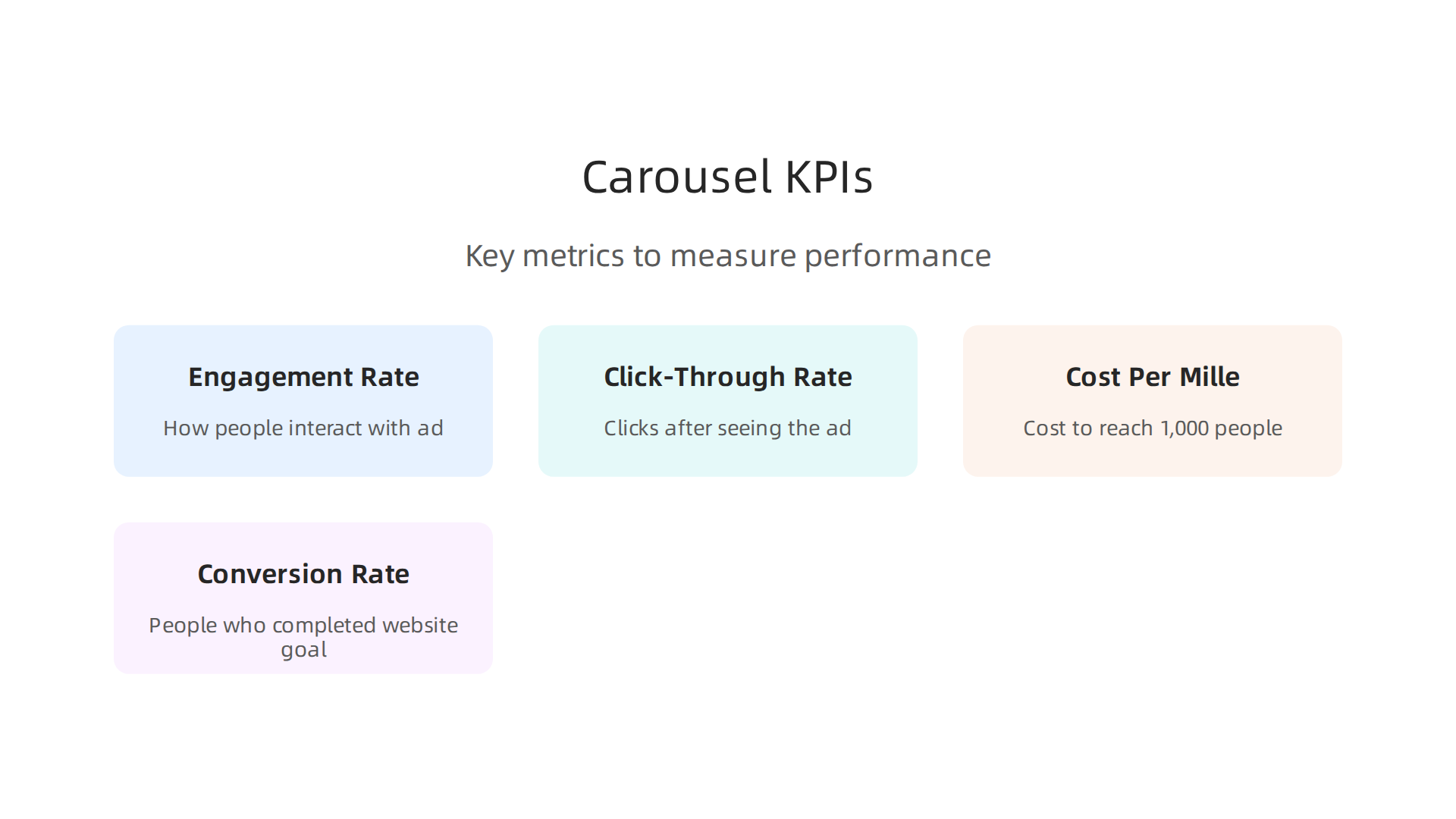 Essential Key Performance Indicators (KPIs) to track for measuring the success of LinkedIn Carousel Ads.