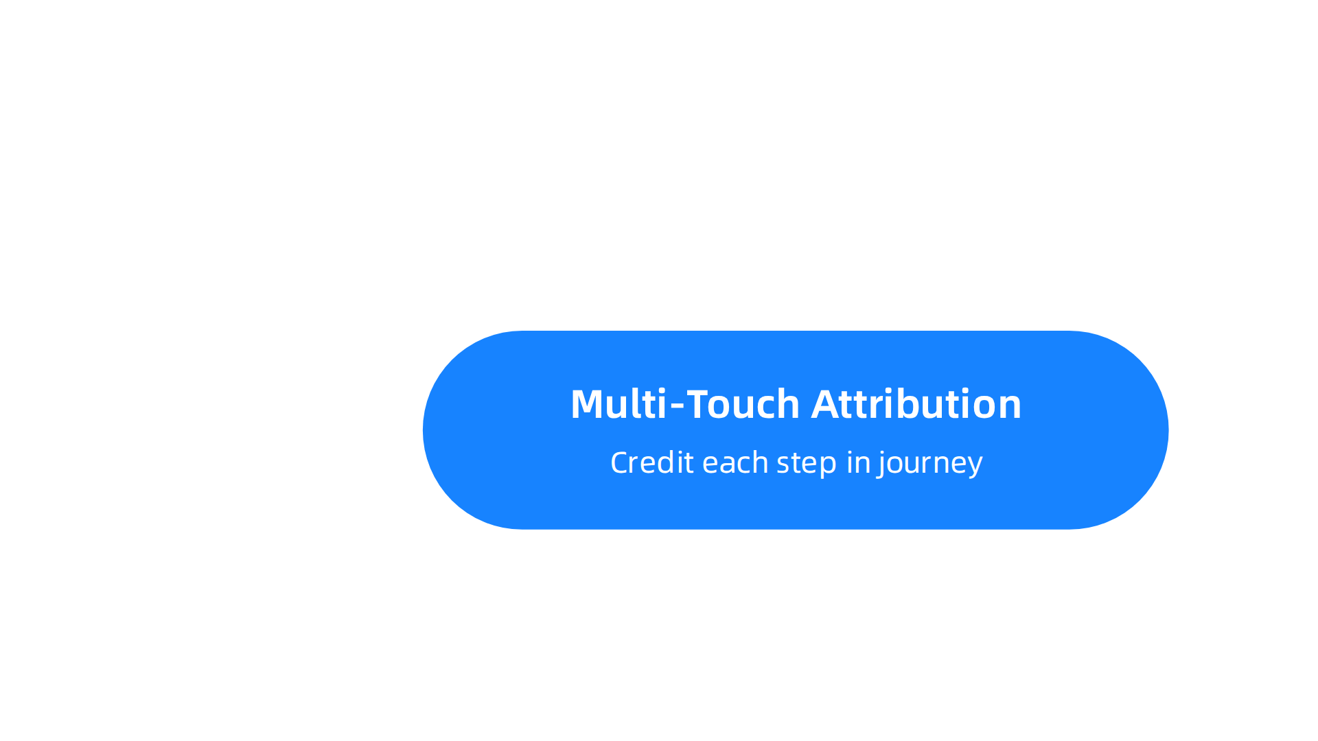 An infographic explaining three common marketing attribution models used to credit marketing messages.