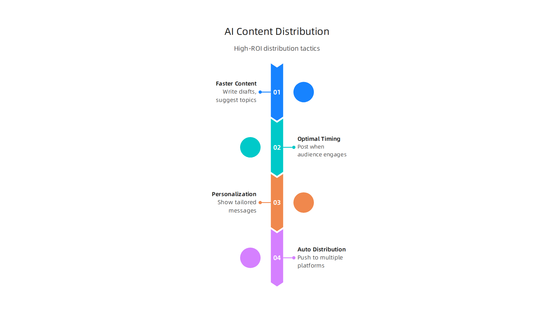 Overview of how AI tools are transforming content creation and distribution strategies for media brands in 2026.