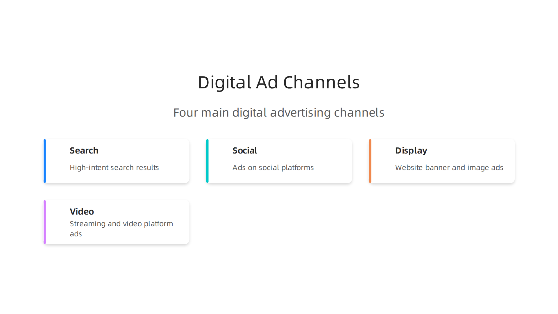 Four dominant digital advertising channels for reaching audiences online: Search, Social, Display, and Video.