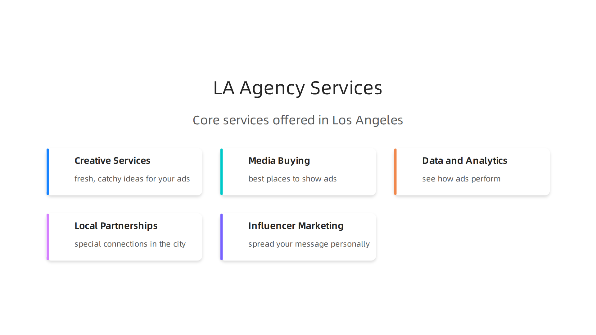 An infographic detailing the core services offered by advertising agencies in Los Angeles.