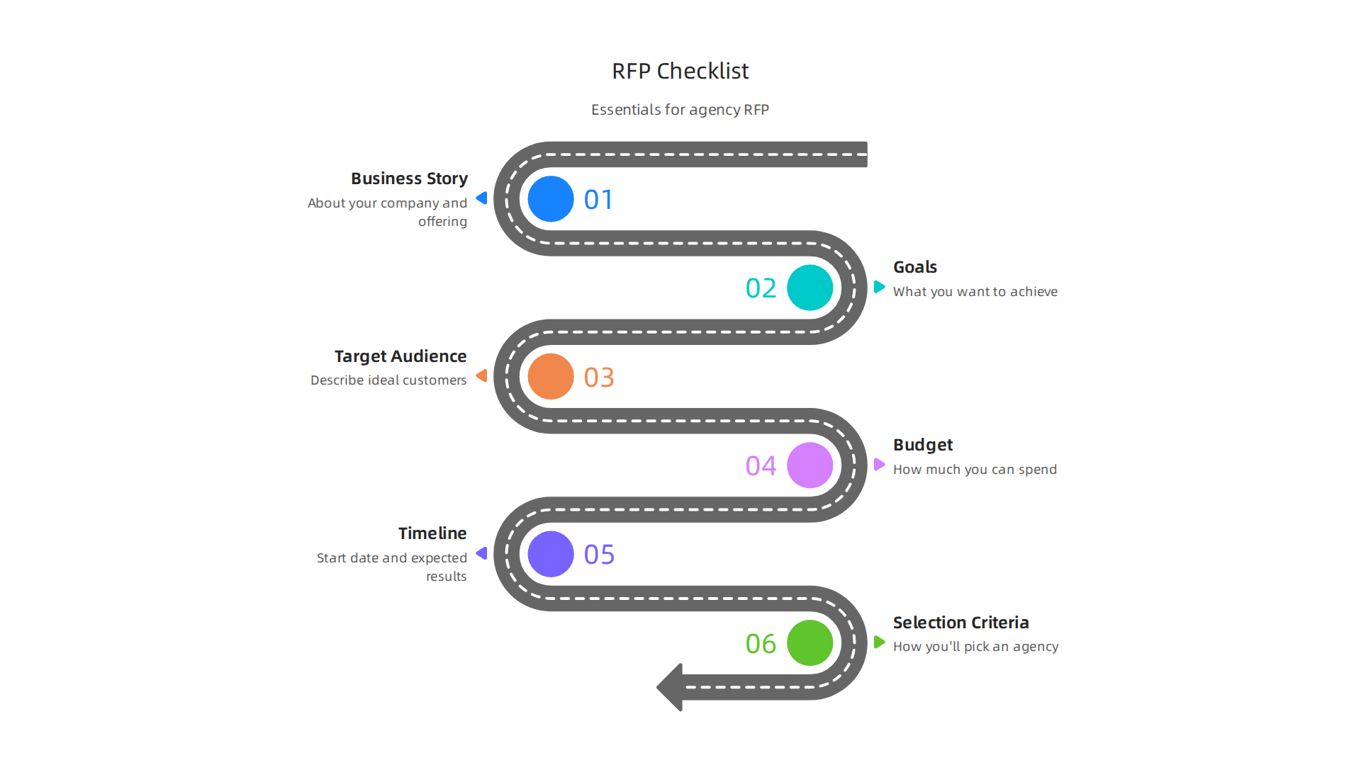 An infographic checklist for essential elements to include in an Advertising Agency Request for Proposal (RFP).