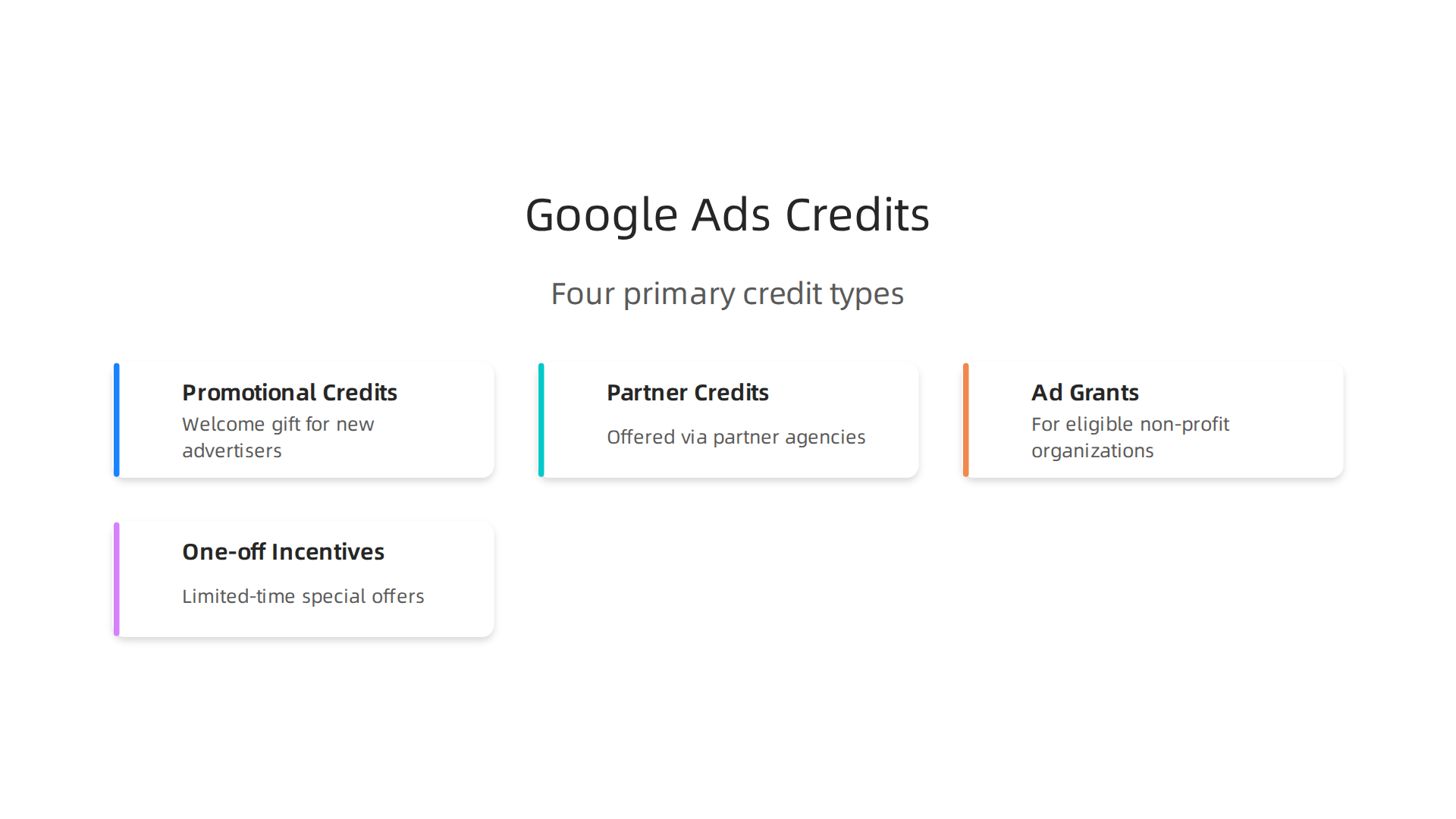 Explore the four main types of Google Ads credits available to advertisers, each with distinct purposes and rules.