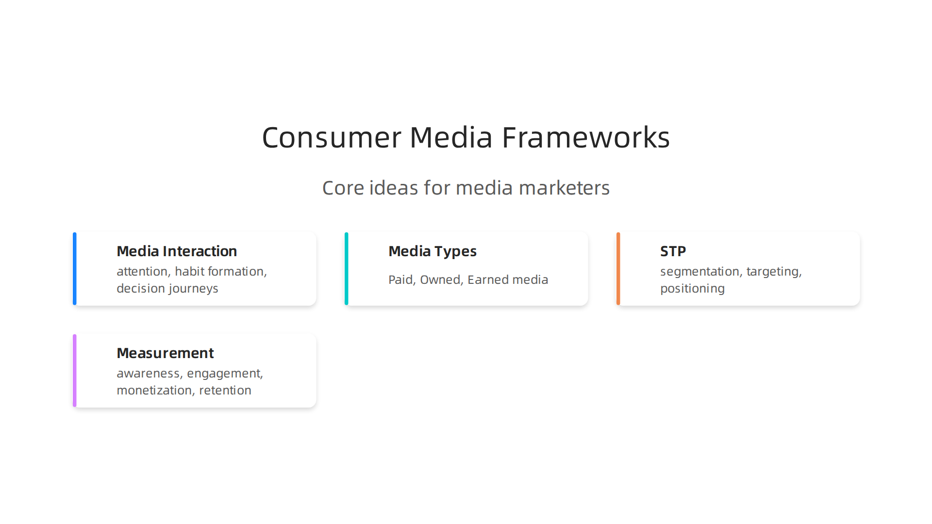 Key ideas for understanding how consumers engage with media, focusing on attention, habits, and decision paths.