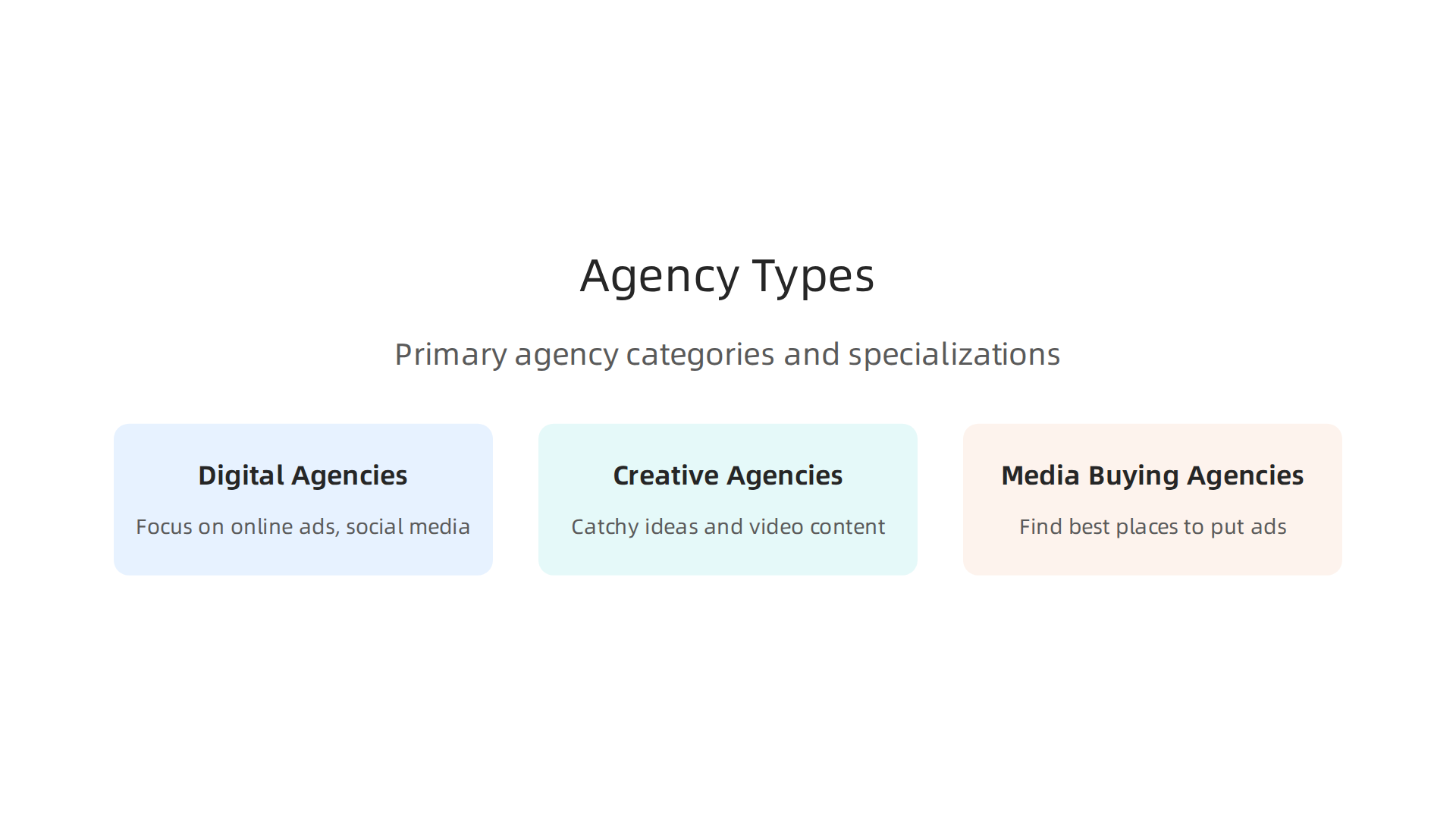 Visualizing the primary categories of advertising agencies and their core specializations.