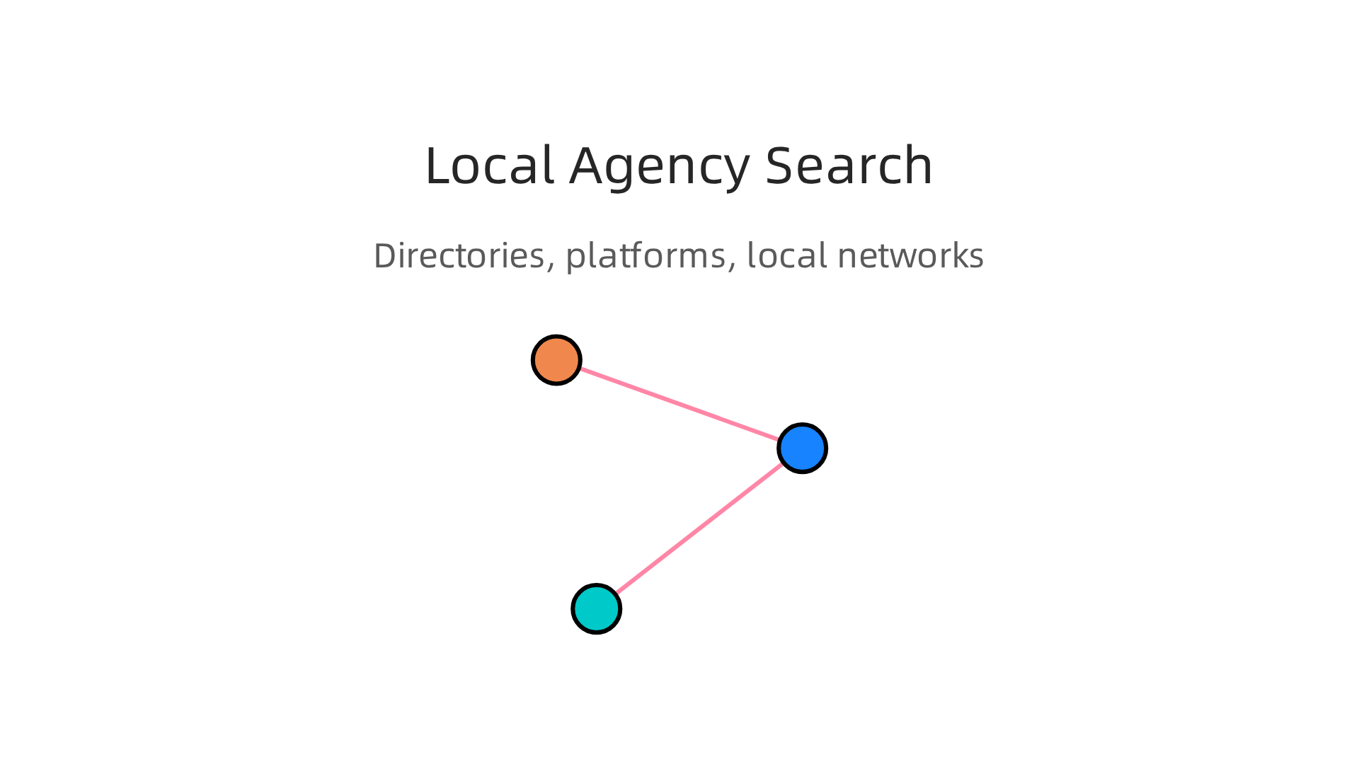 Visual guide to effective methods for discovering advertising agencies within local networks.