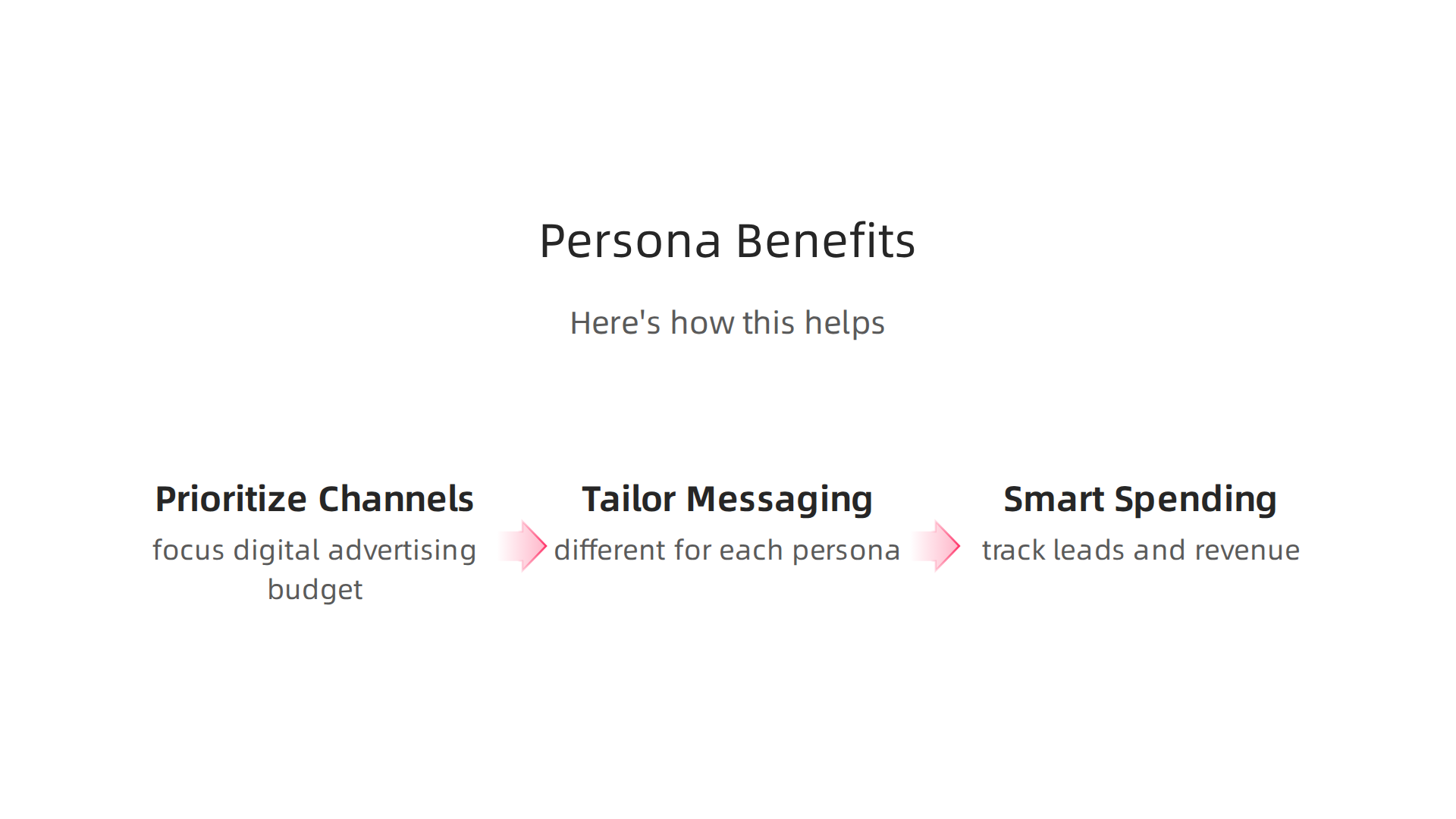 Illustrating how client personas refine law firm digital marketing efforts.