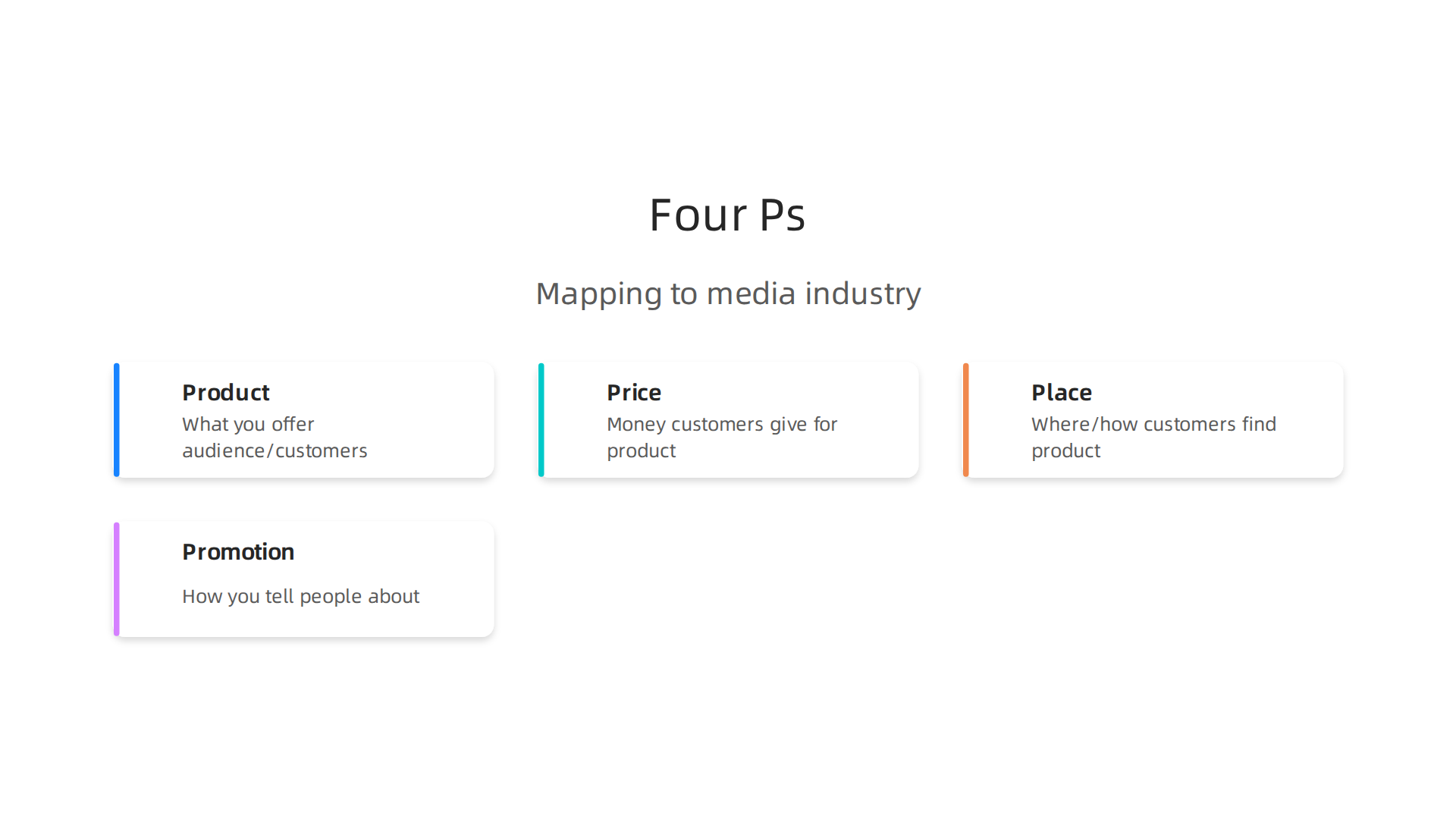 Understanding the core elements of the marketing mix is crucial for media companies.