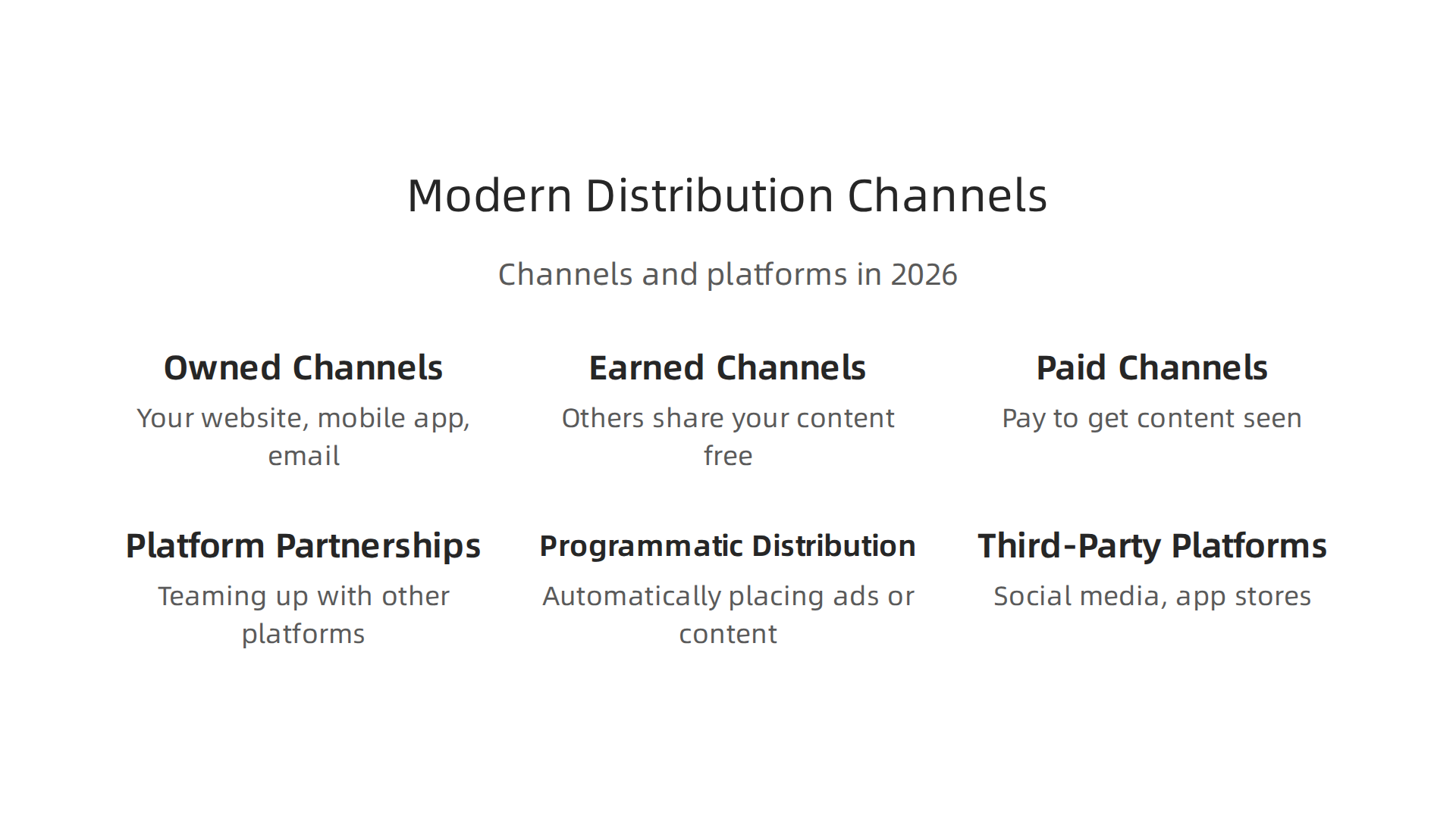 A visual guide to the diverse channels and platforms for media distribution in 2026.