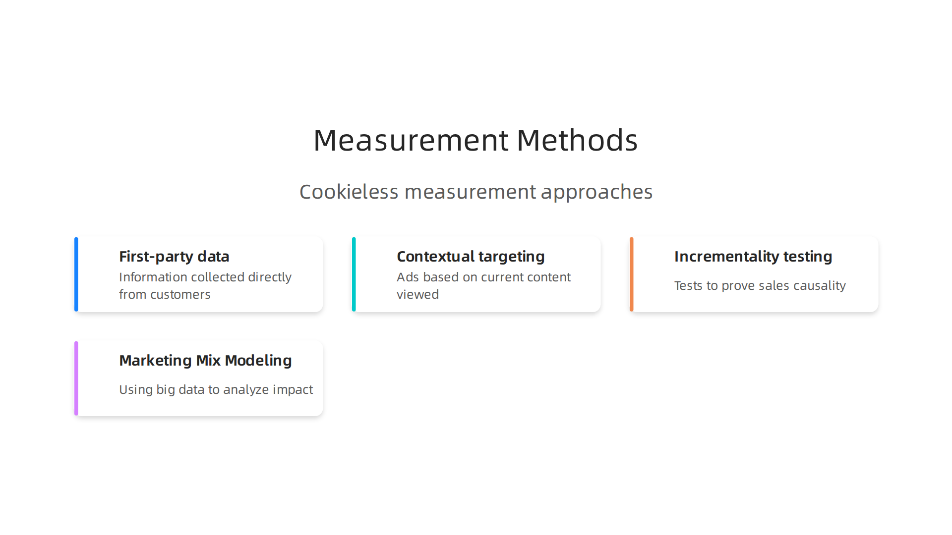 New approaches to effectively measure marketing success in a cookieless, privacy-focused environment.