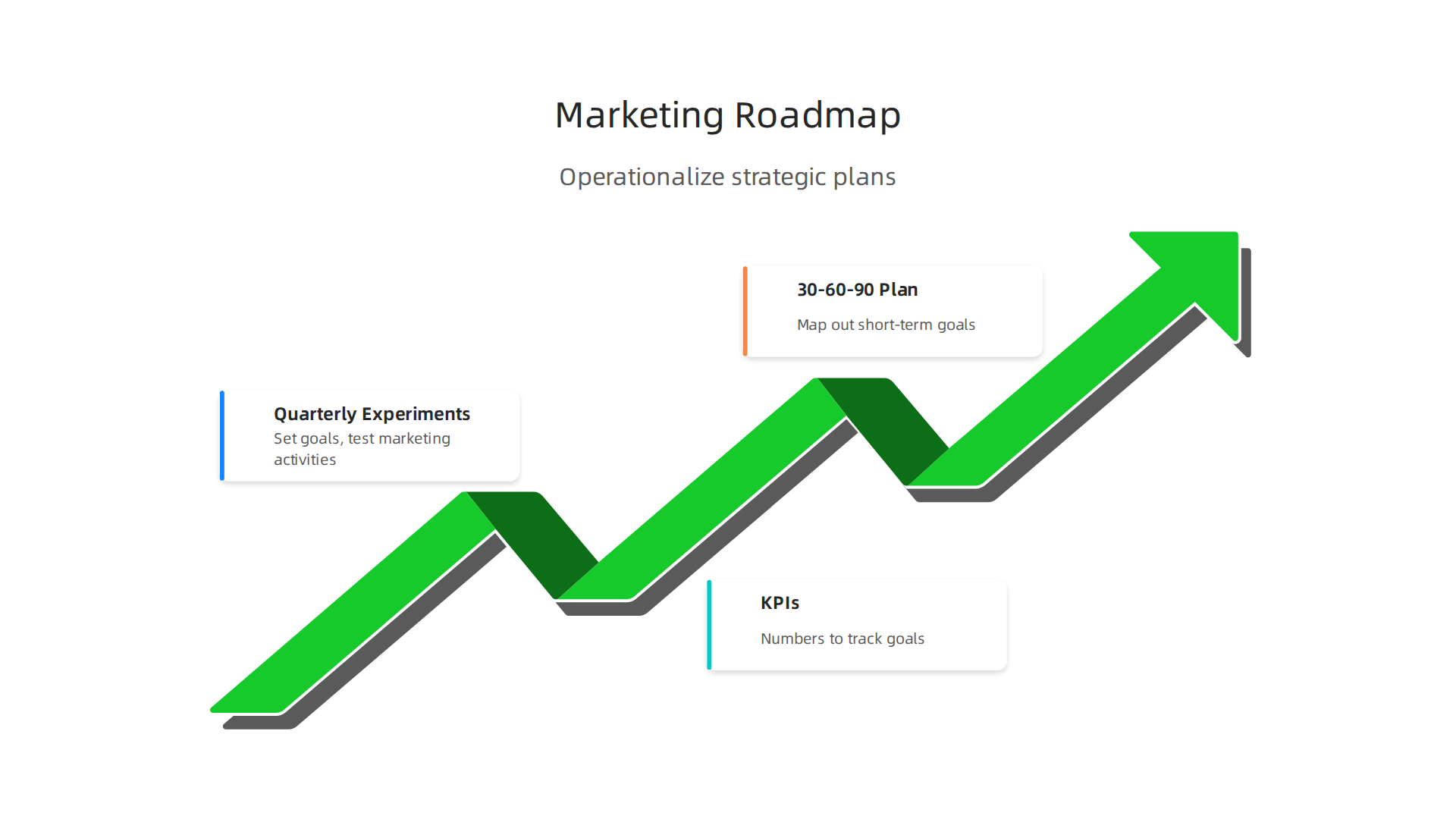 Key components for structuring a marketing roadmap to operationalize strategic plans and track progress effectively.