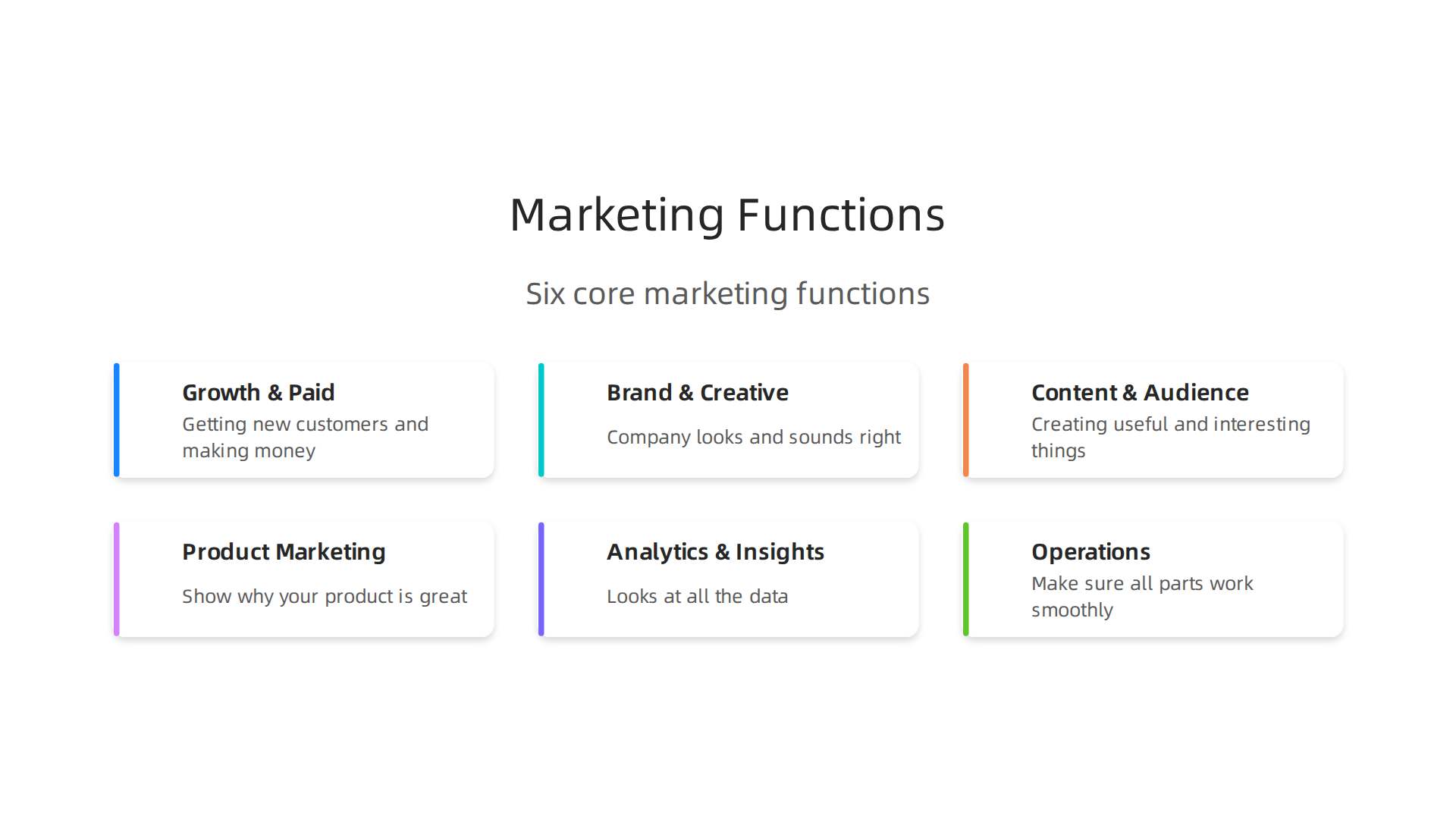 An overview of the six core functions that form a strong, specialized marketing department in today's fast-changing landscape.